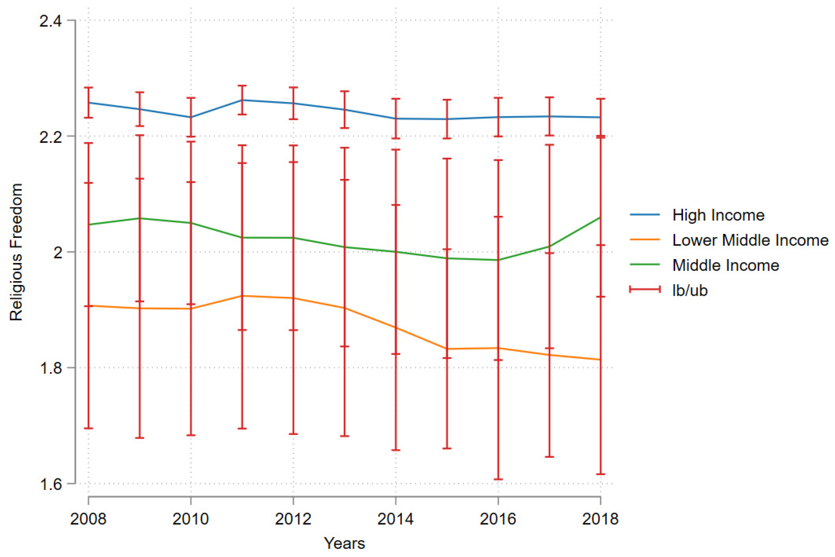 Religions 14 00112 g003 Religions 14 00112 g003
