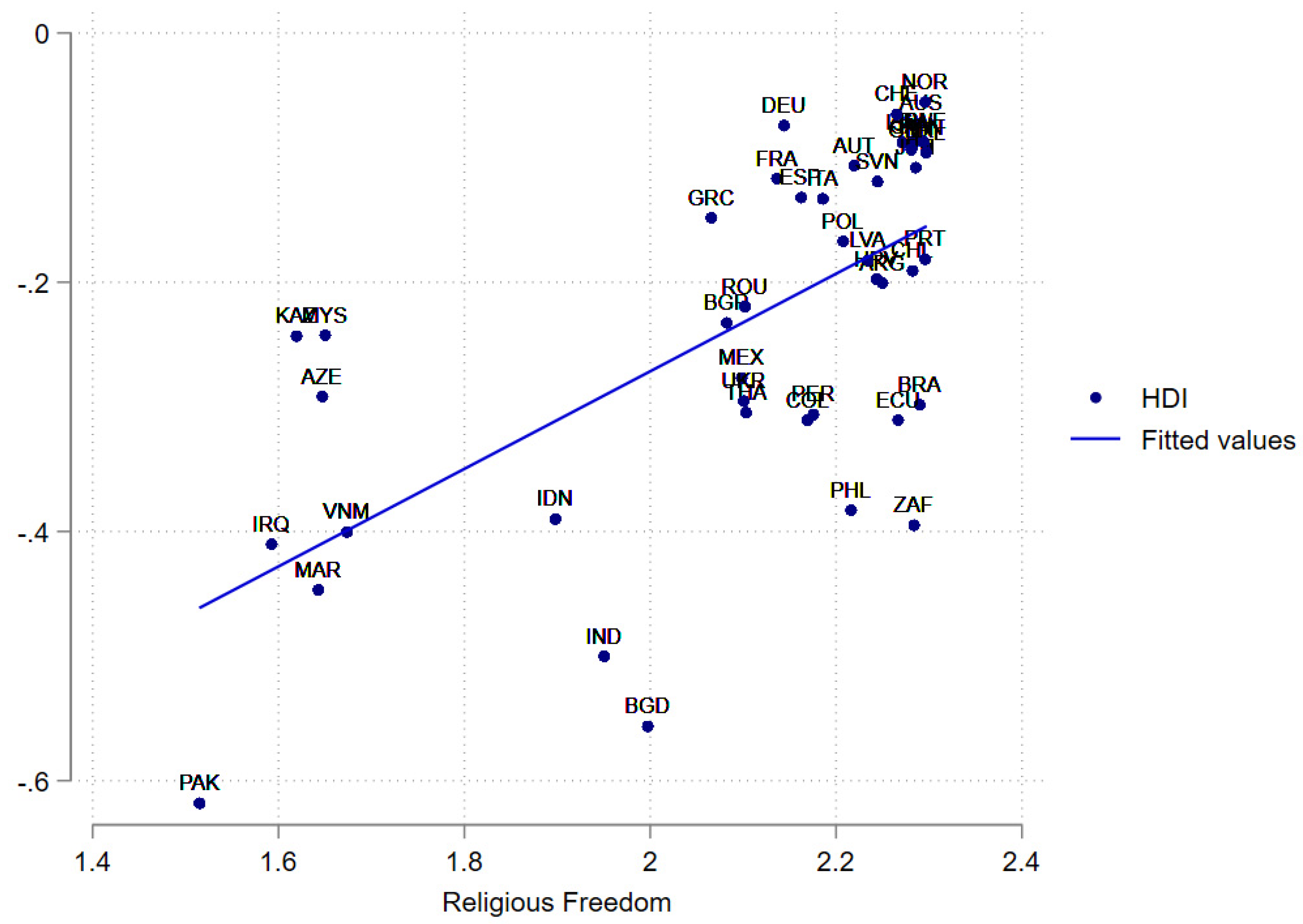 Religions 14 00112 g005 Religions 14 00112 g005