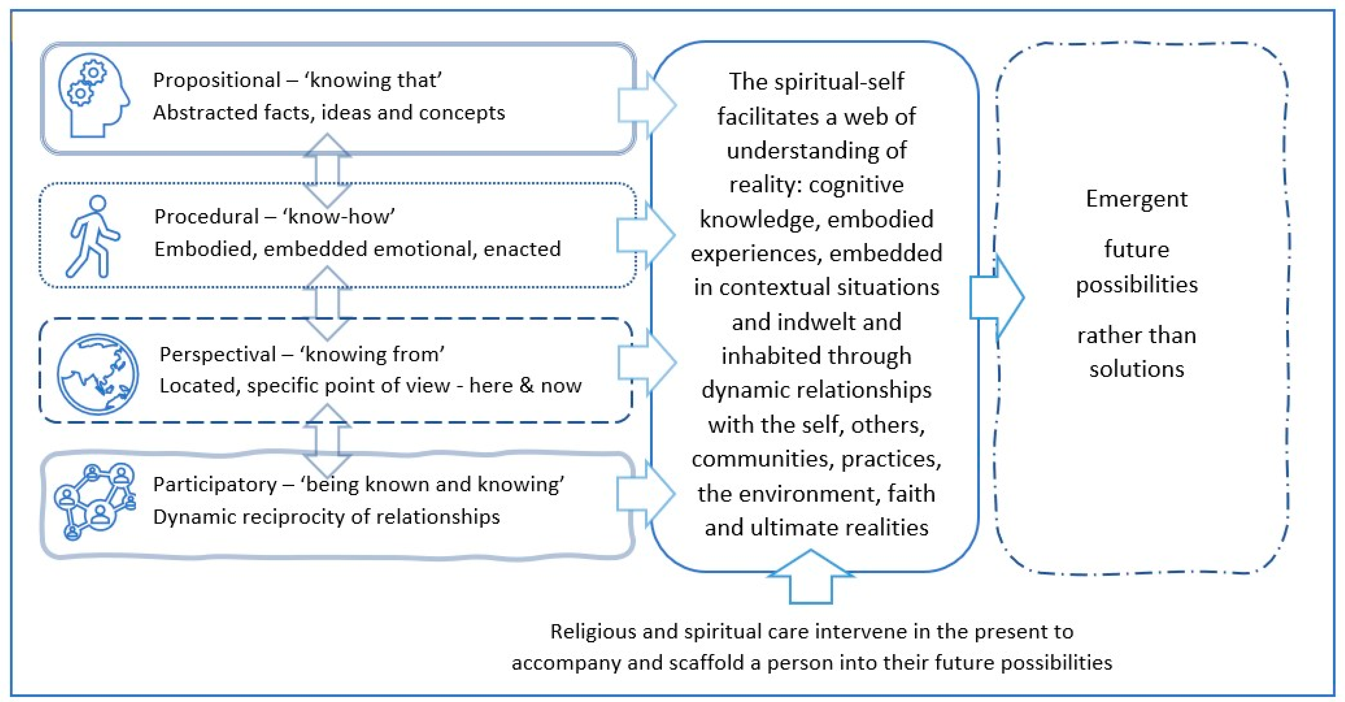 Religions 14 00125 g001