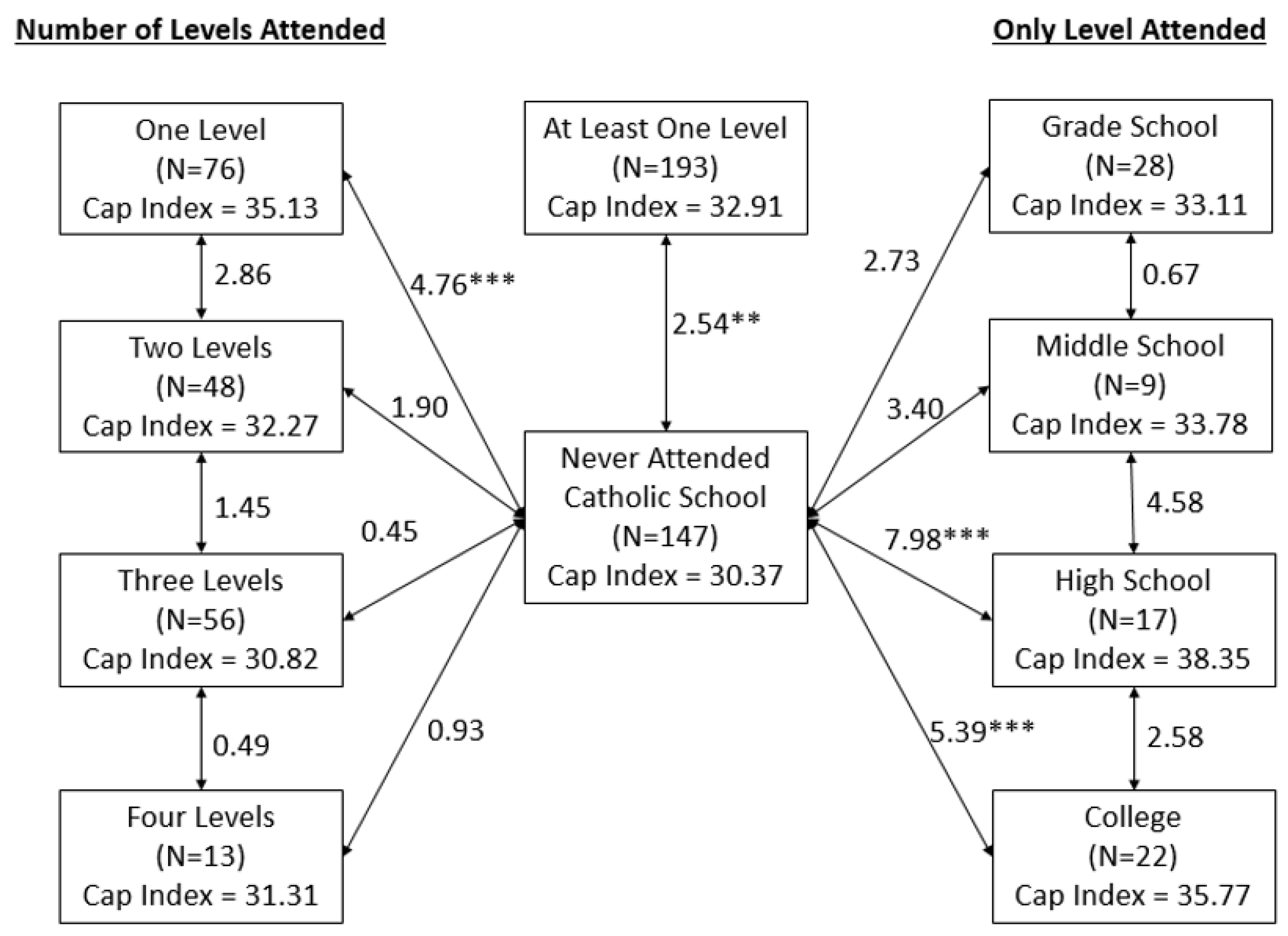 Religions 14 00153 g002 Religions 14 00153 g002