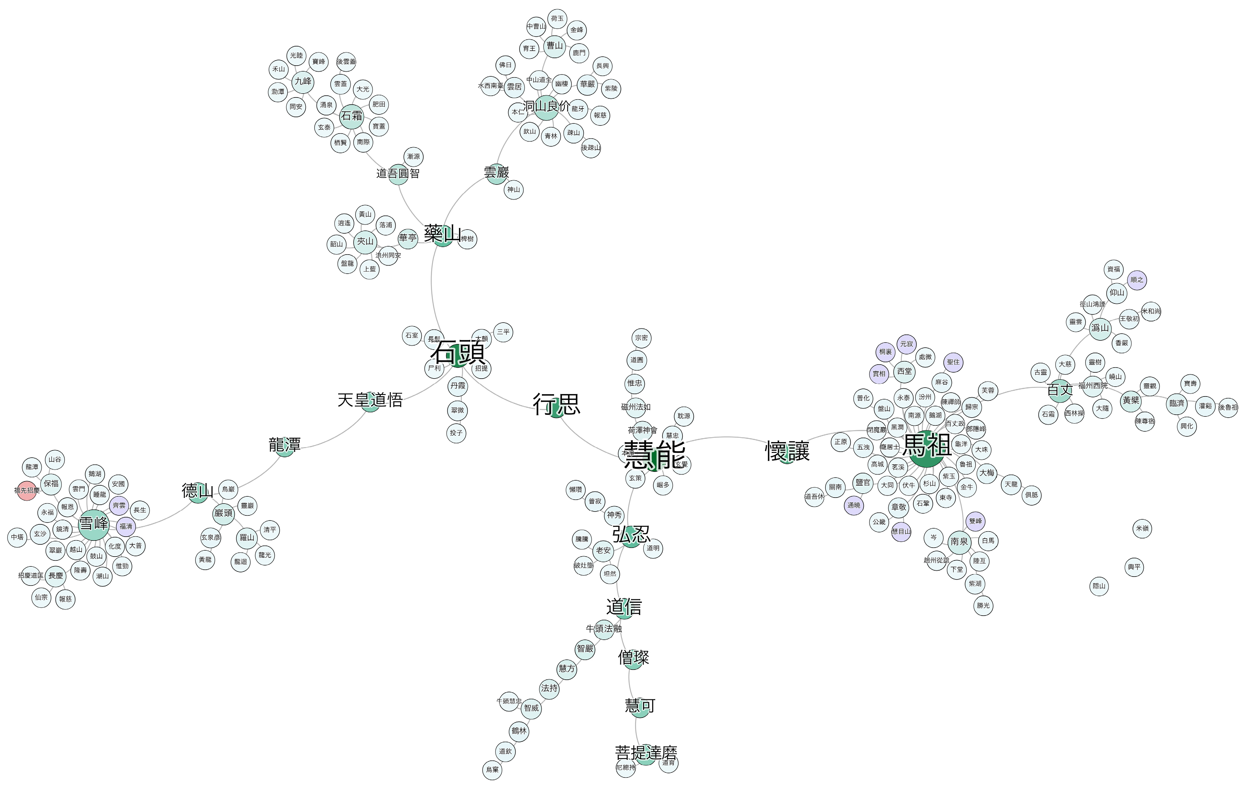 Religions 14 00205 g002