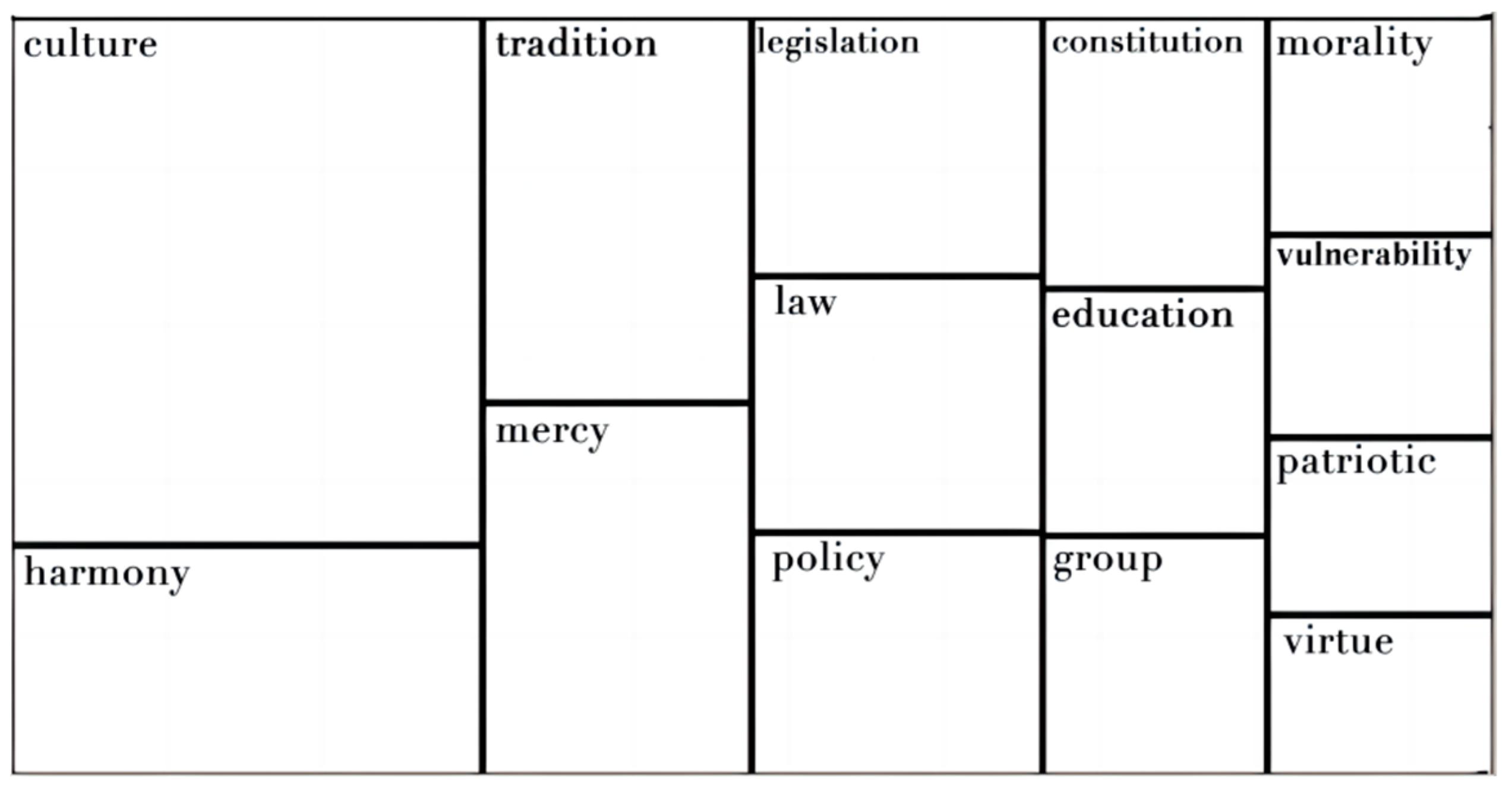 Religions 14 00246 g002