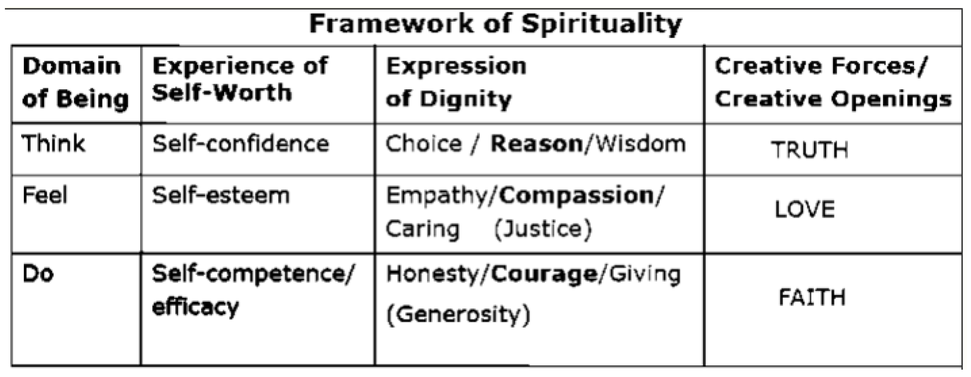 Religions 14 00282 g001