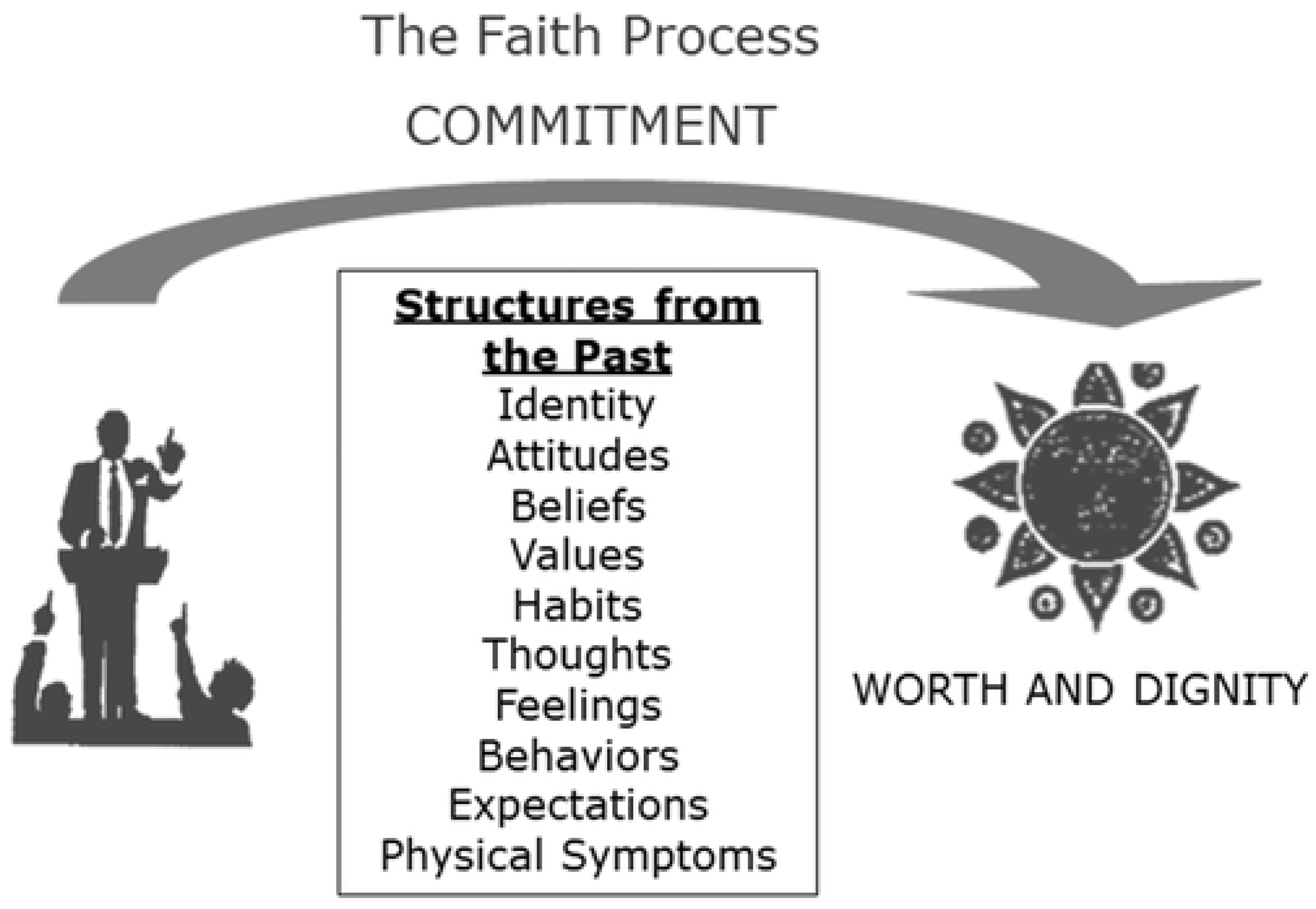 Religions 14 00282 g006