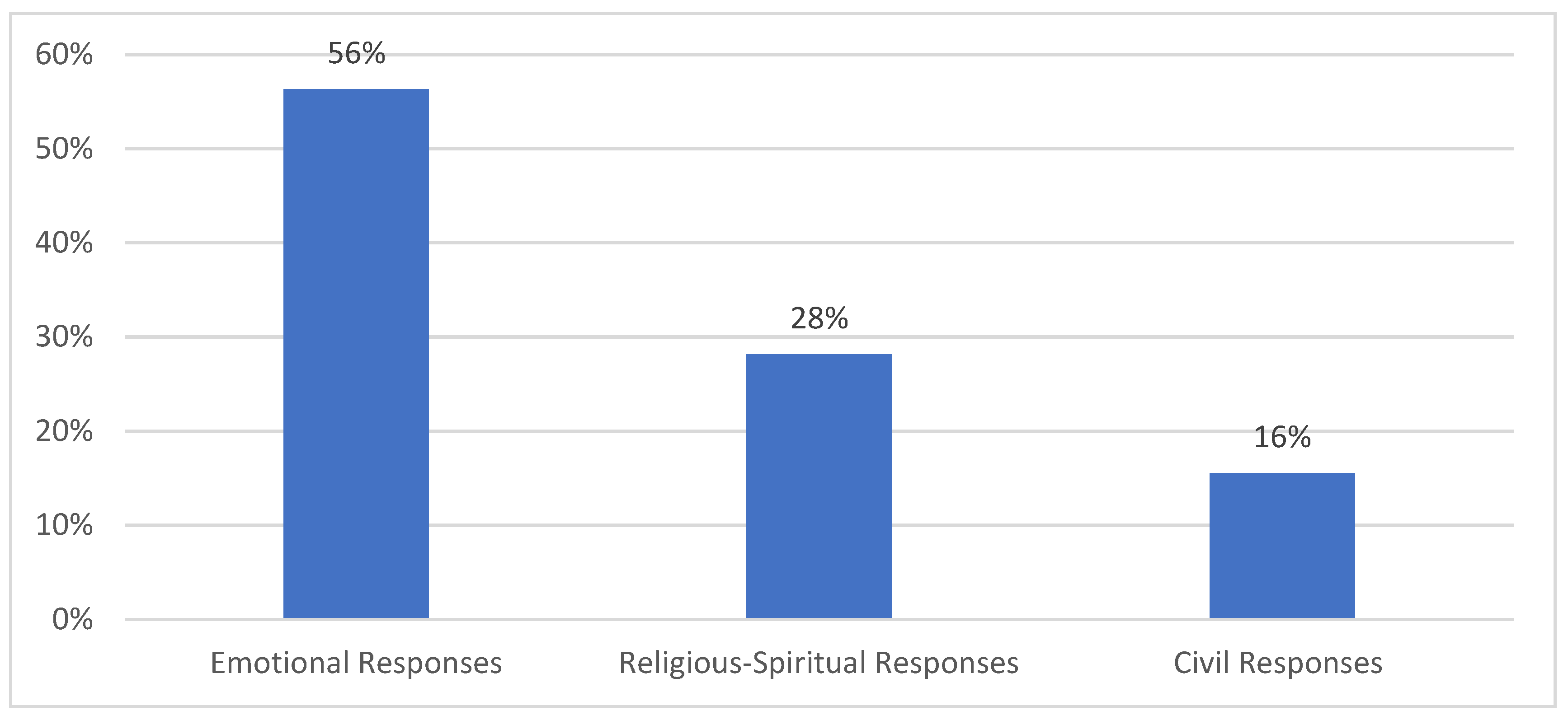 Religions 14 00294 g001 Religions 14 00294 g001