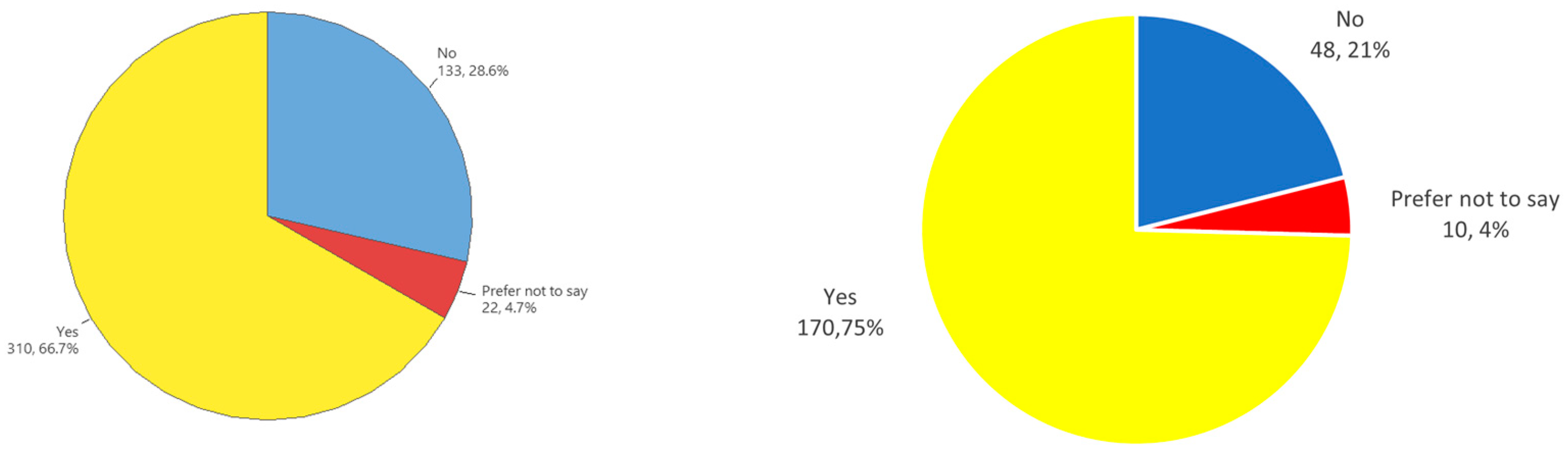 Religions 14 00298 g002