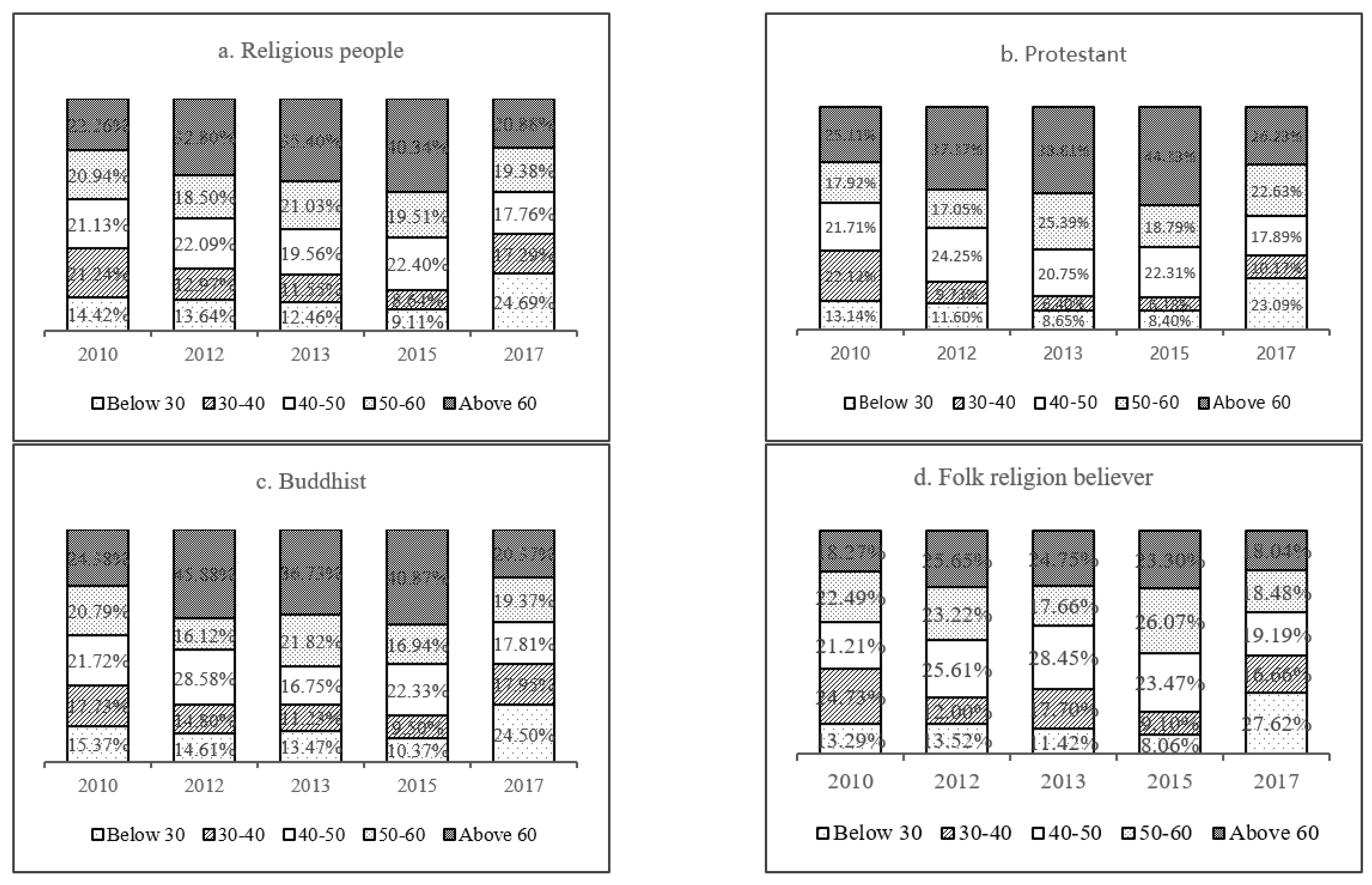 Religions 14 00323 g002 Religions 14 00323 g002
