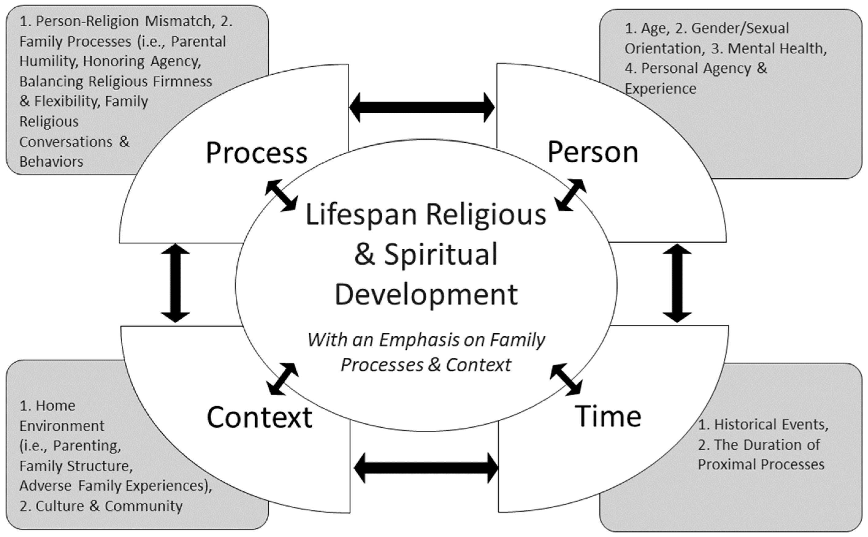 Religions 14 00362 g001