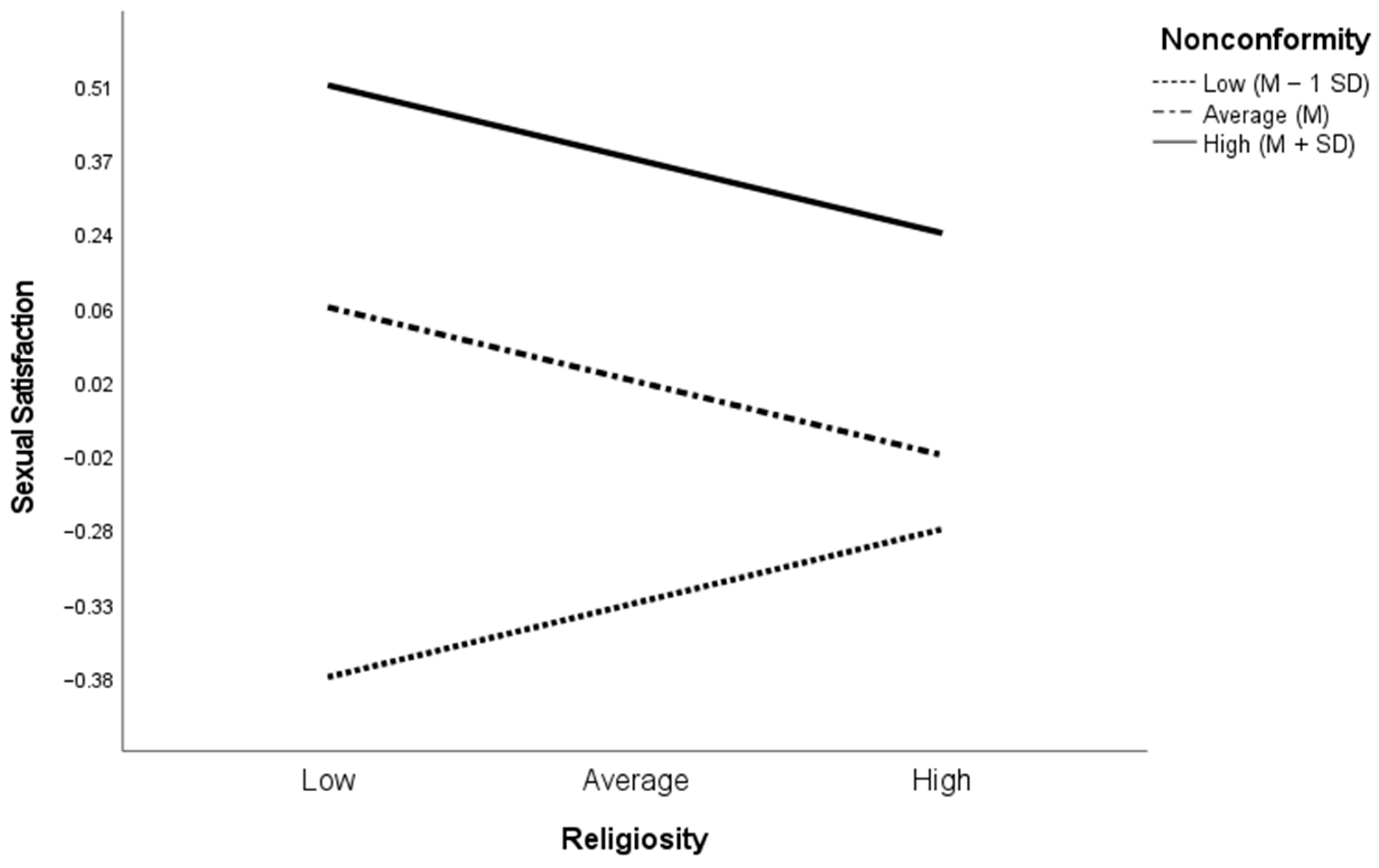 Religions 14 00377 g001 Religions 14 00377 g001