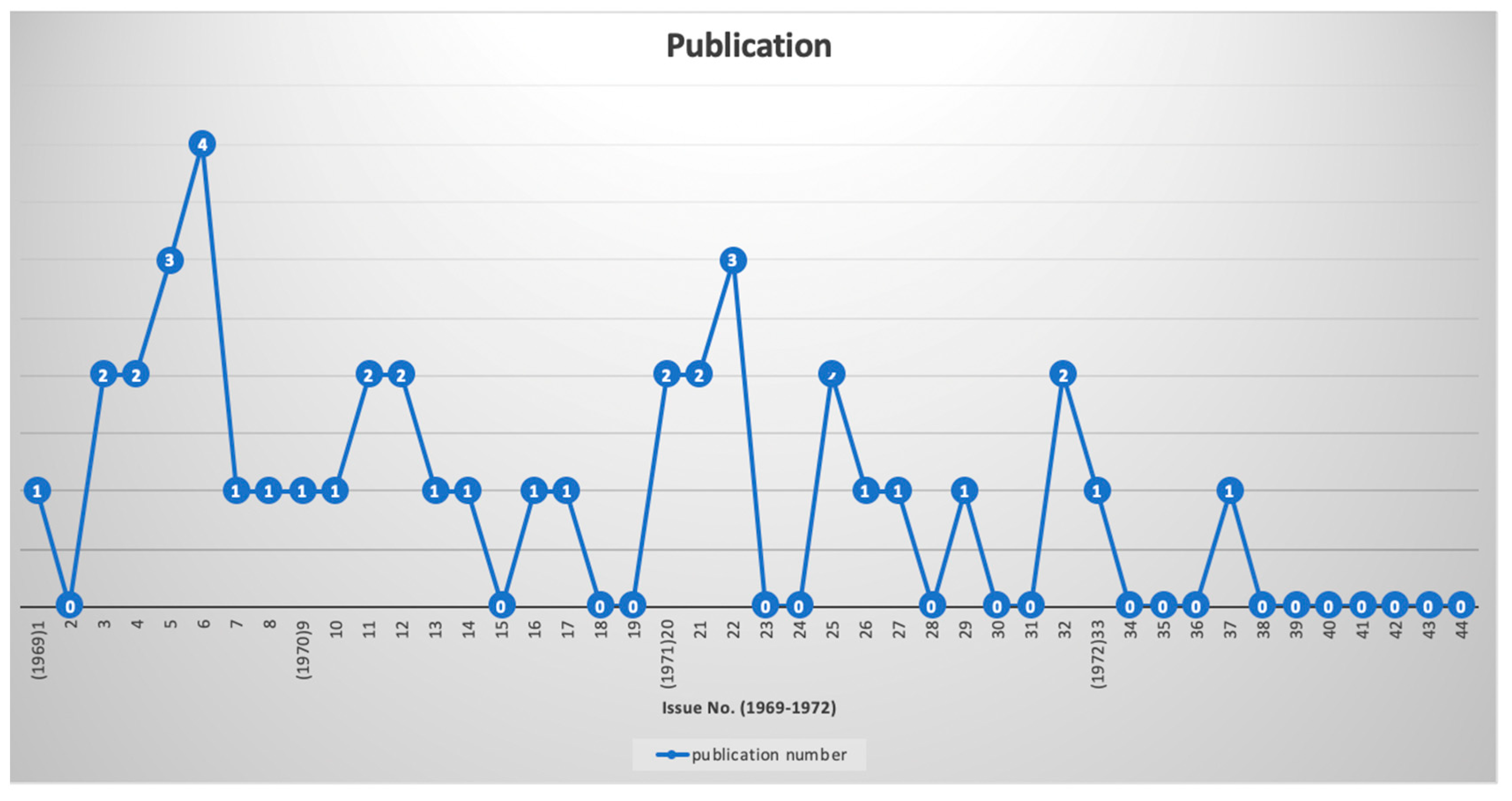 Religions 14 00392 g003 Religions 14 00392 g003
