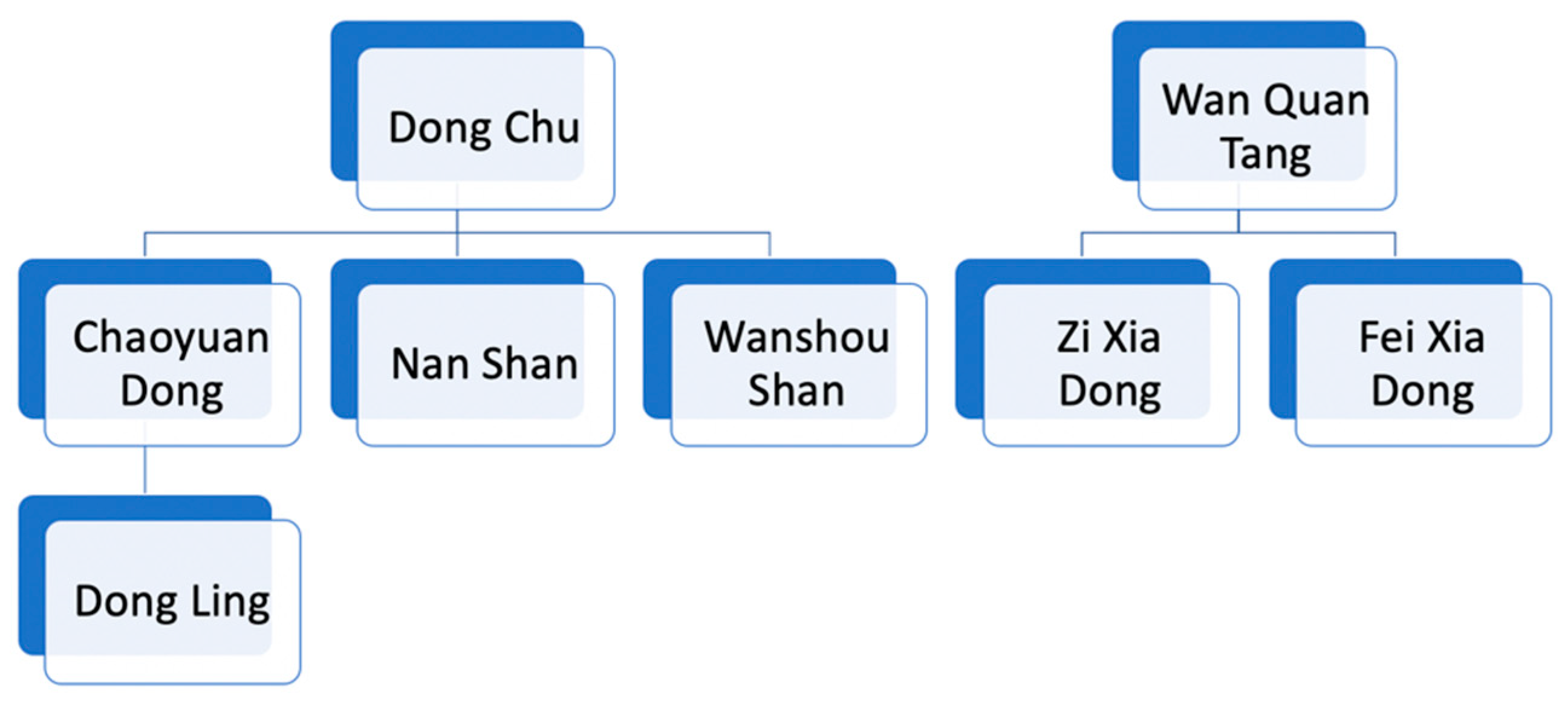 Religions 14 00392 g004 Religions 14 00392 g004