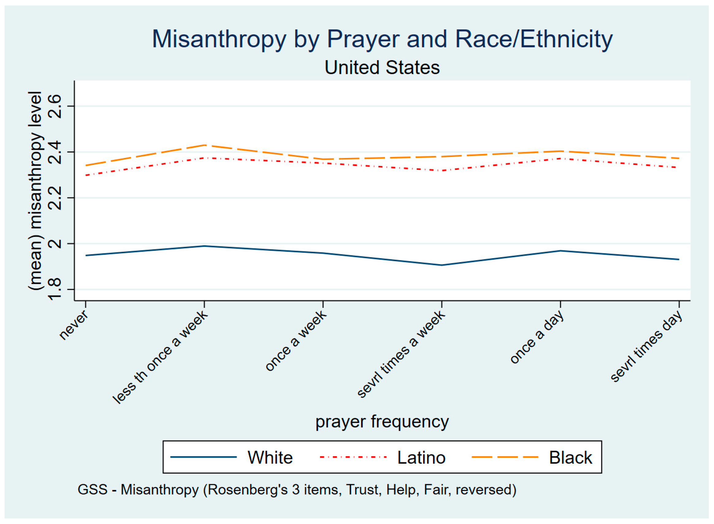 Religions 14 00393 g003