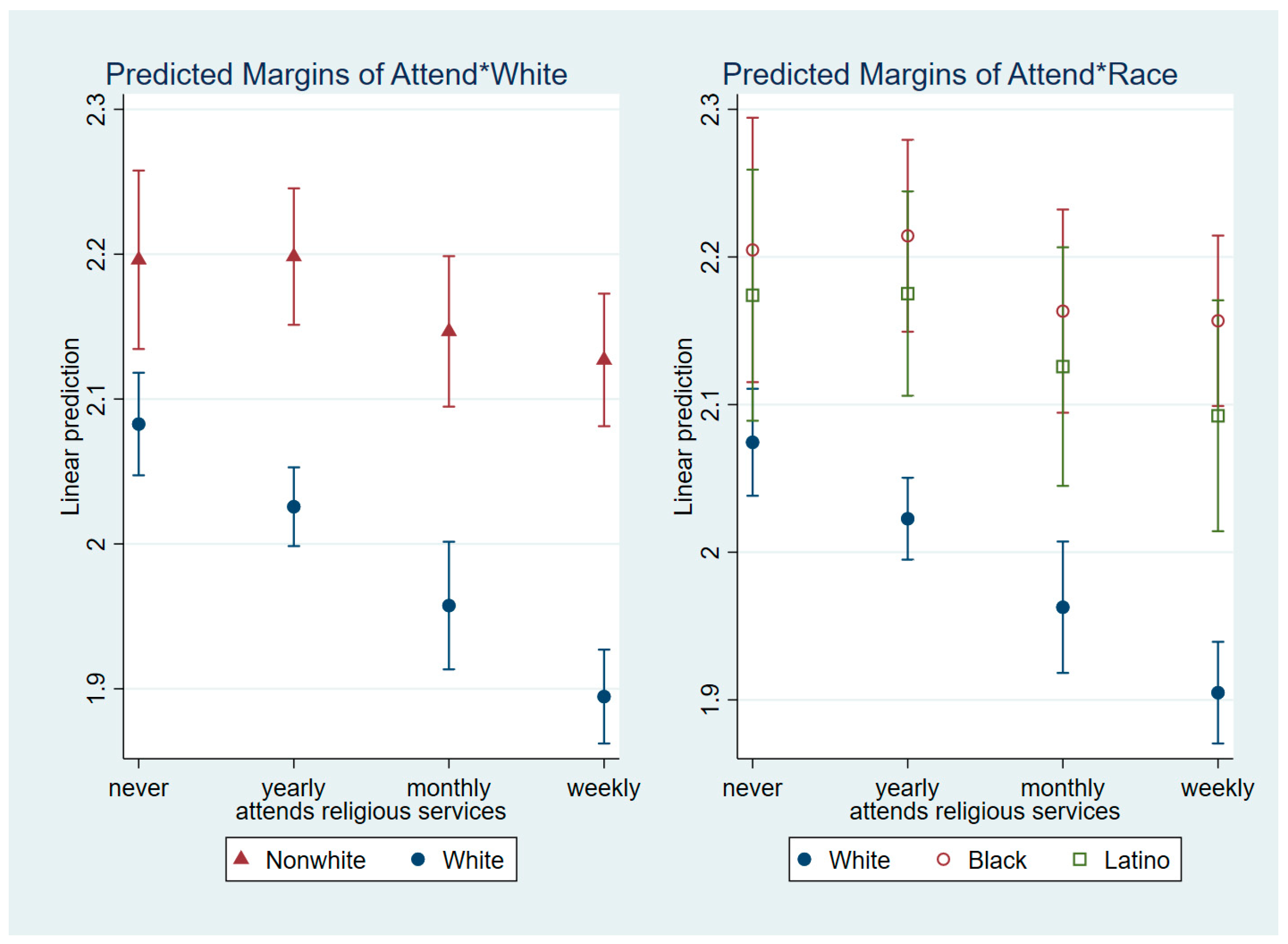 Religions 14 00393 g004