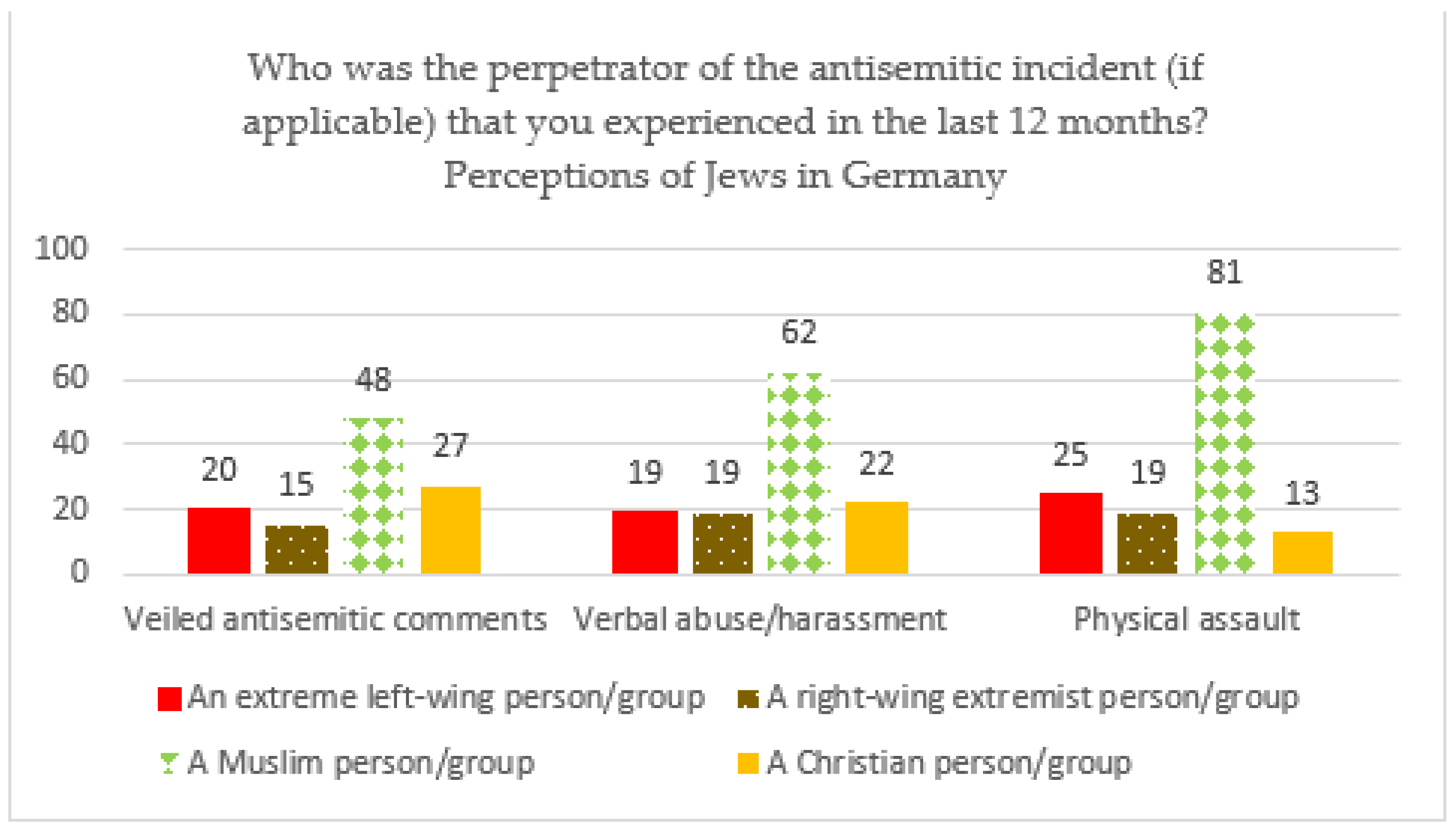Religions 14 00412 g005