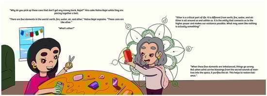 Religions 14 00422 g004