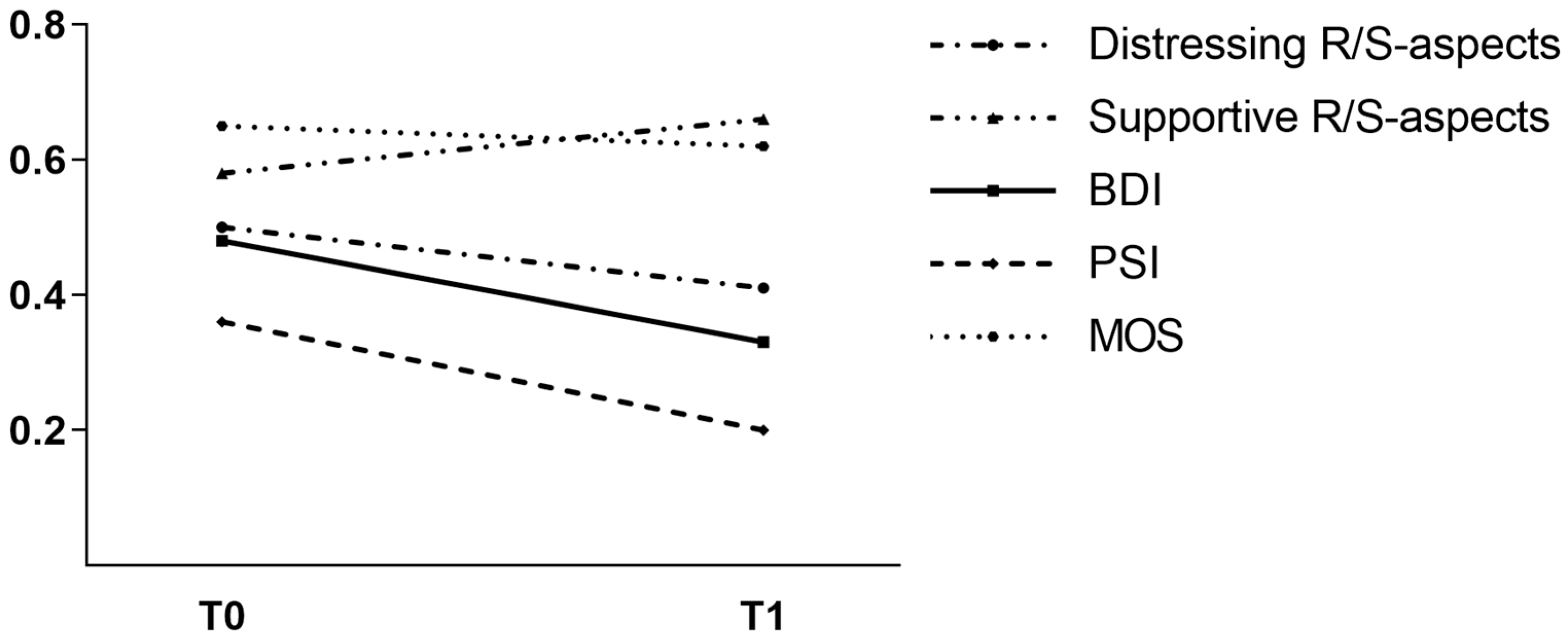 Religions 14 00442 g001
