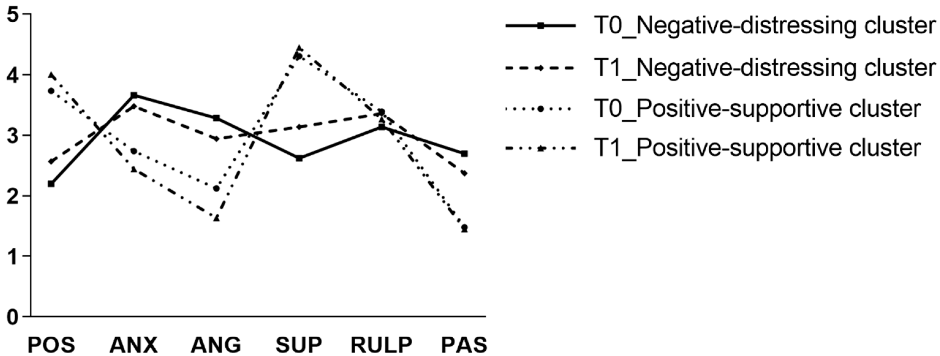 Religions 14 00442 g002