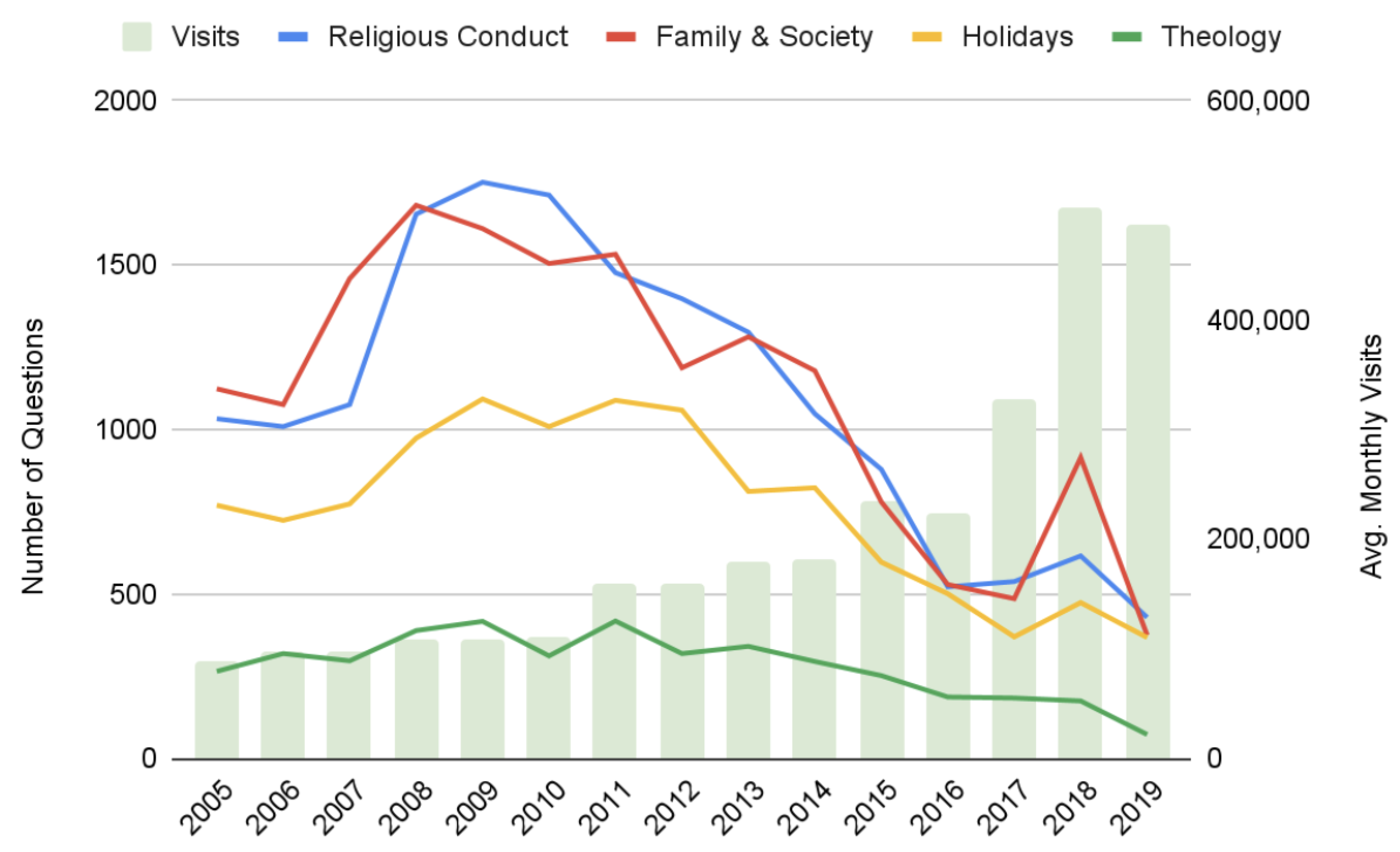 Religions 14 00444 g002