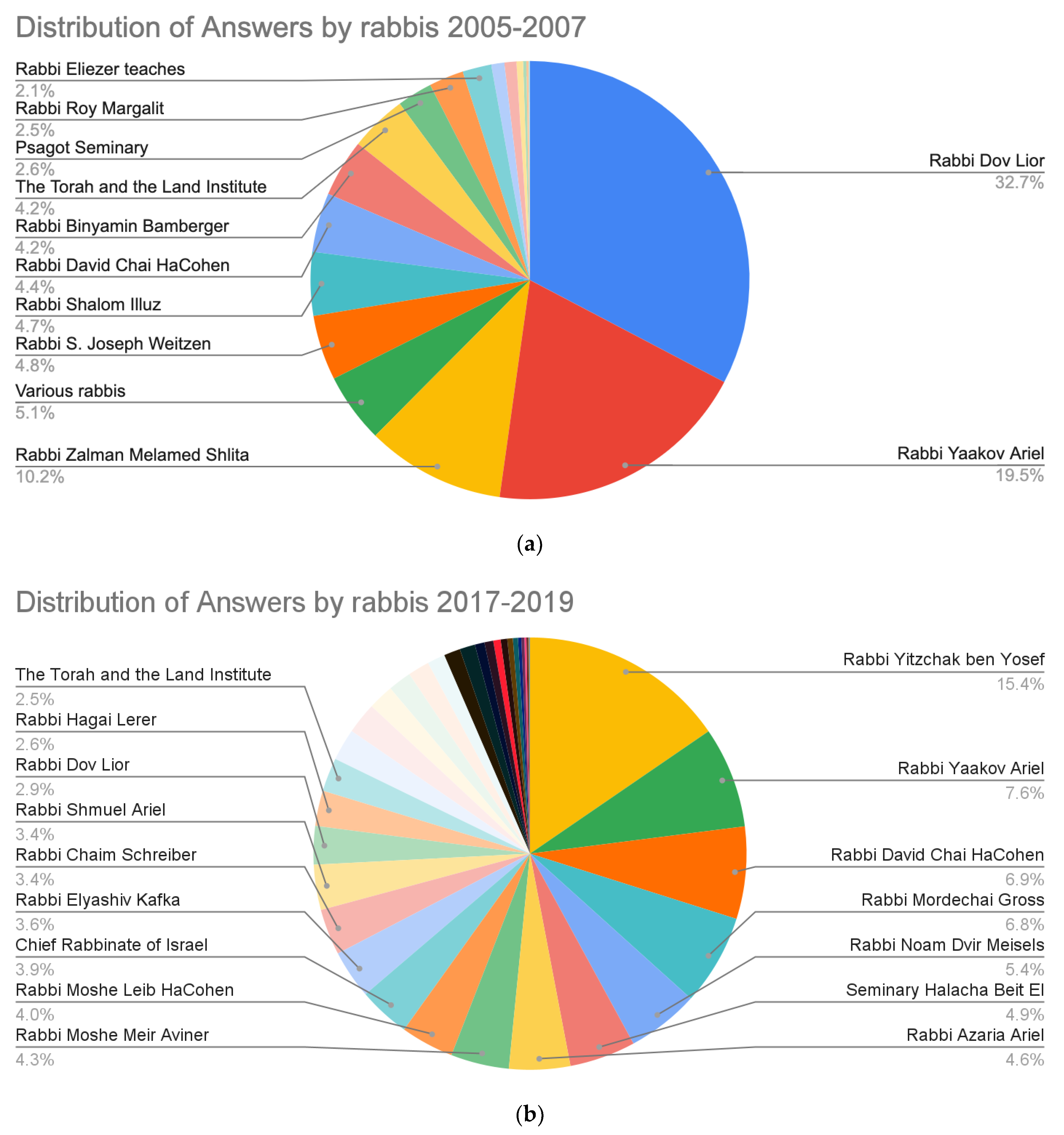 Religions 14 00444 g005