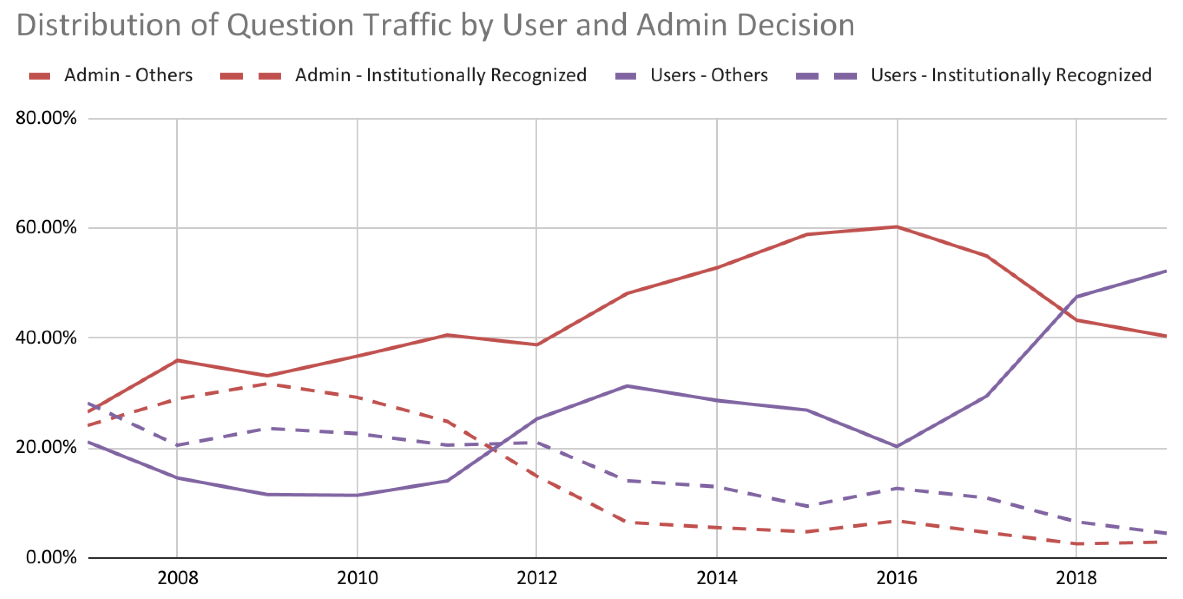 Religions 14 00444 g006