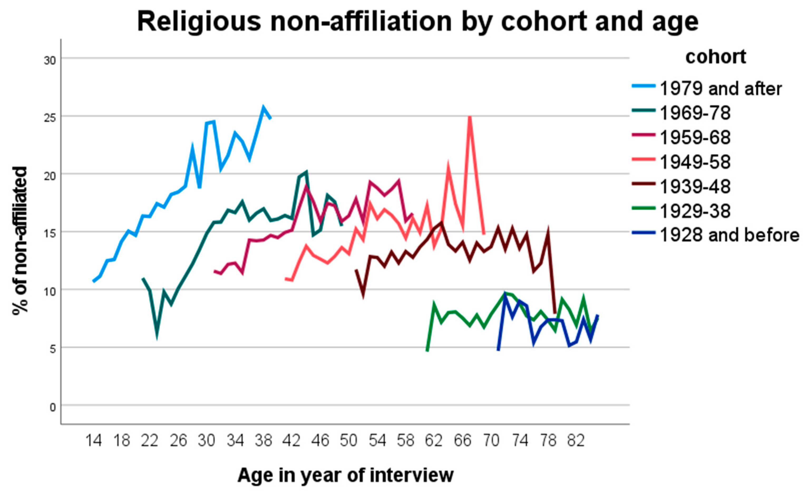 Religions 14 00493 g001