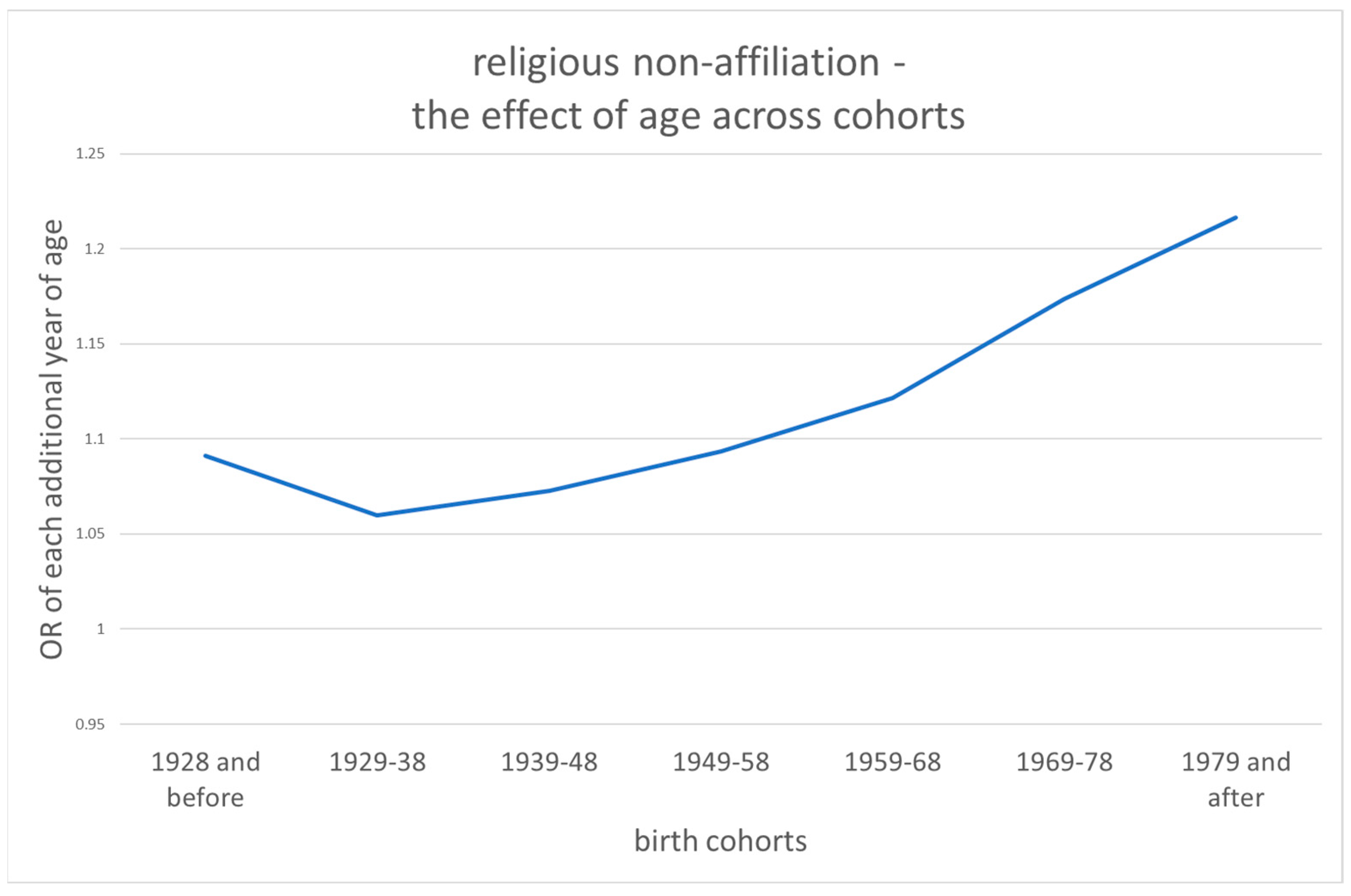 Religions 14 00493 g003