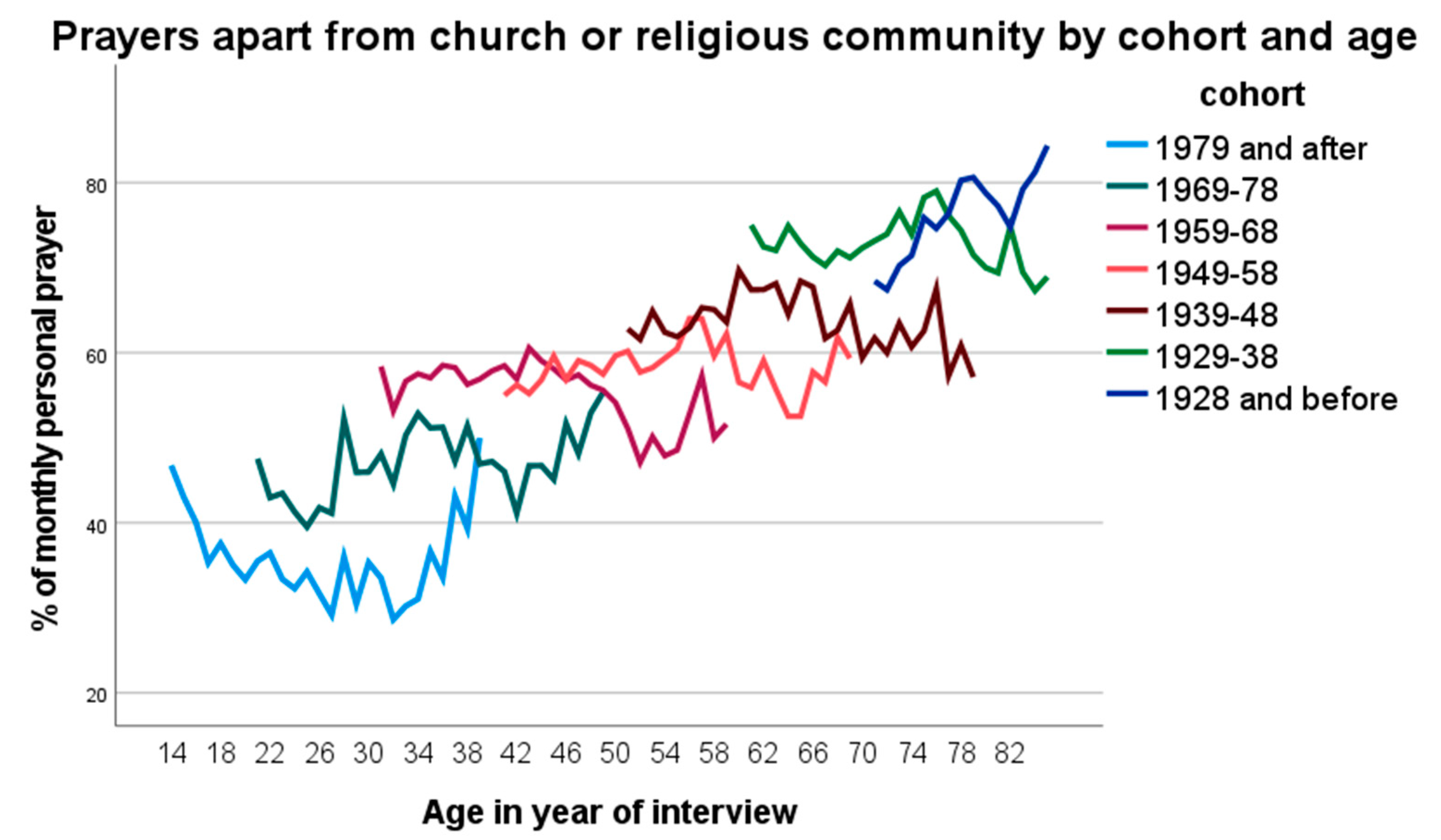 Religions 14 00493 g005