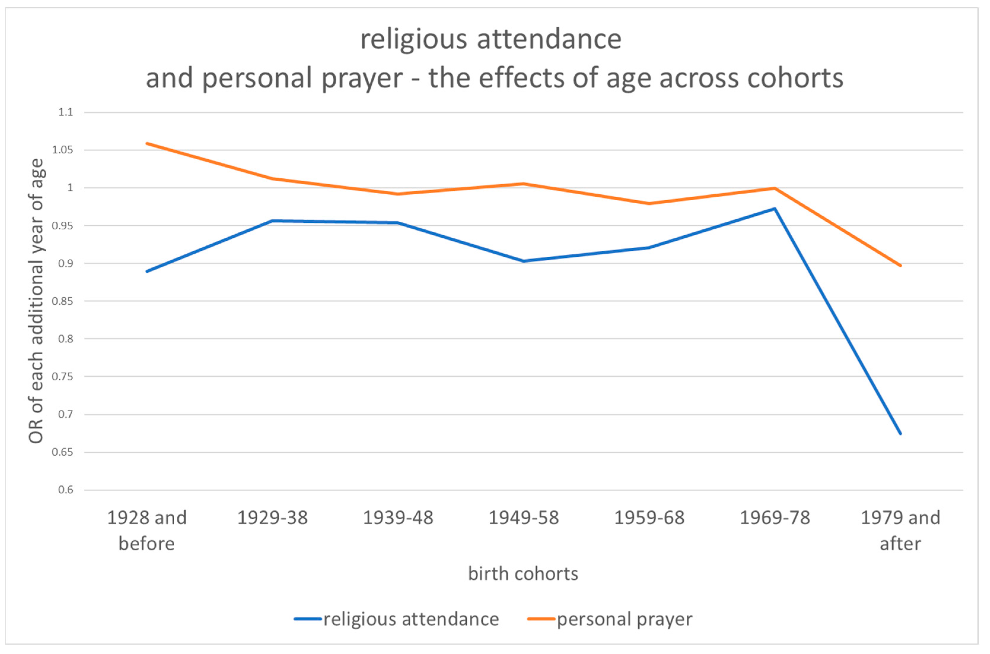 Religions 14 00493 g007