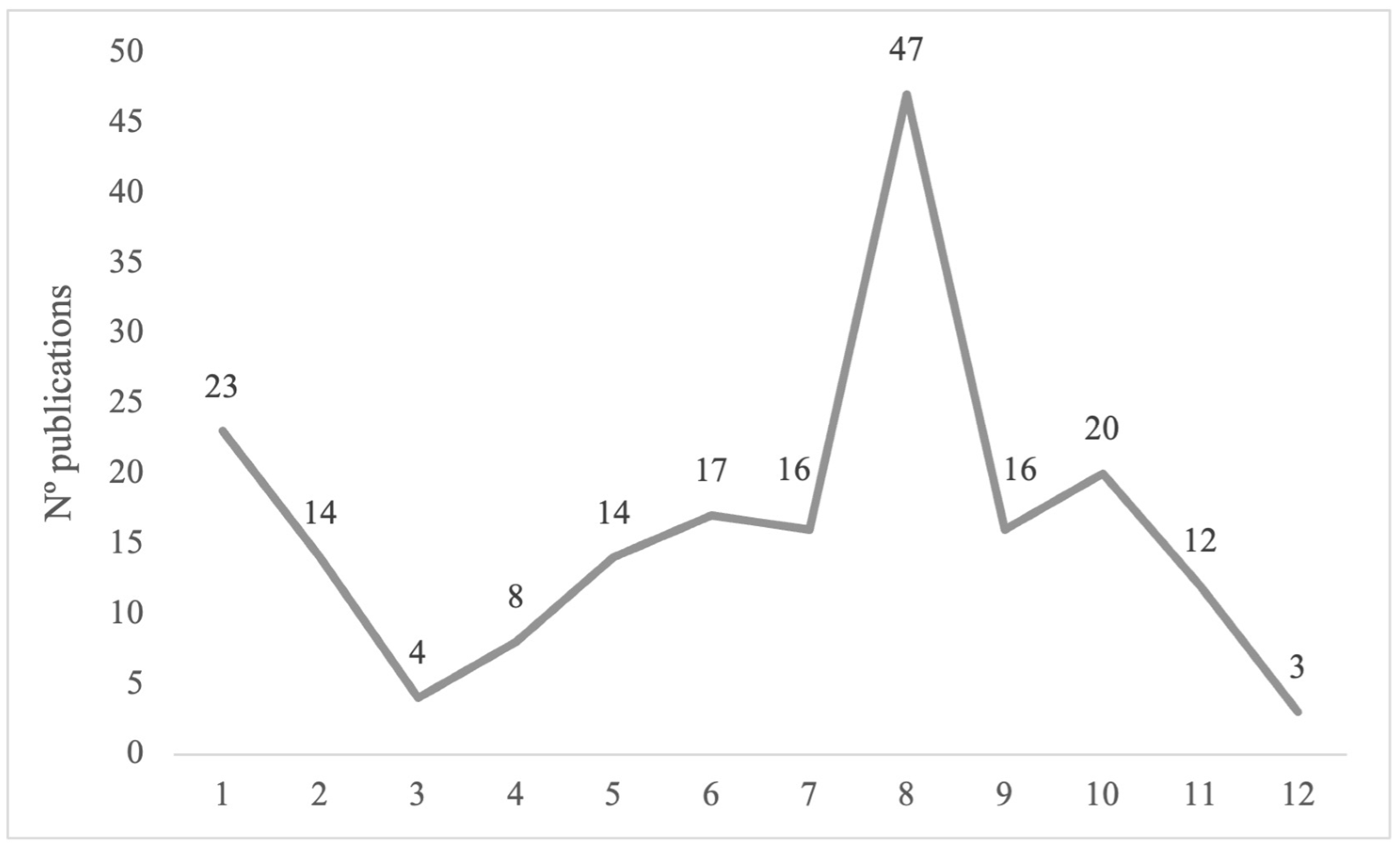 Religions 14 00506 g001