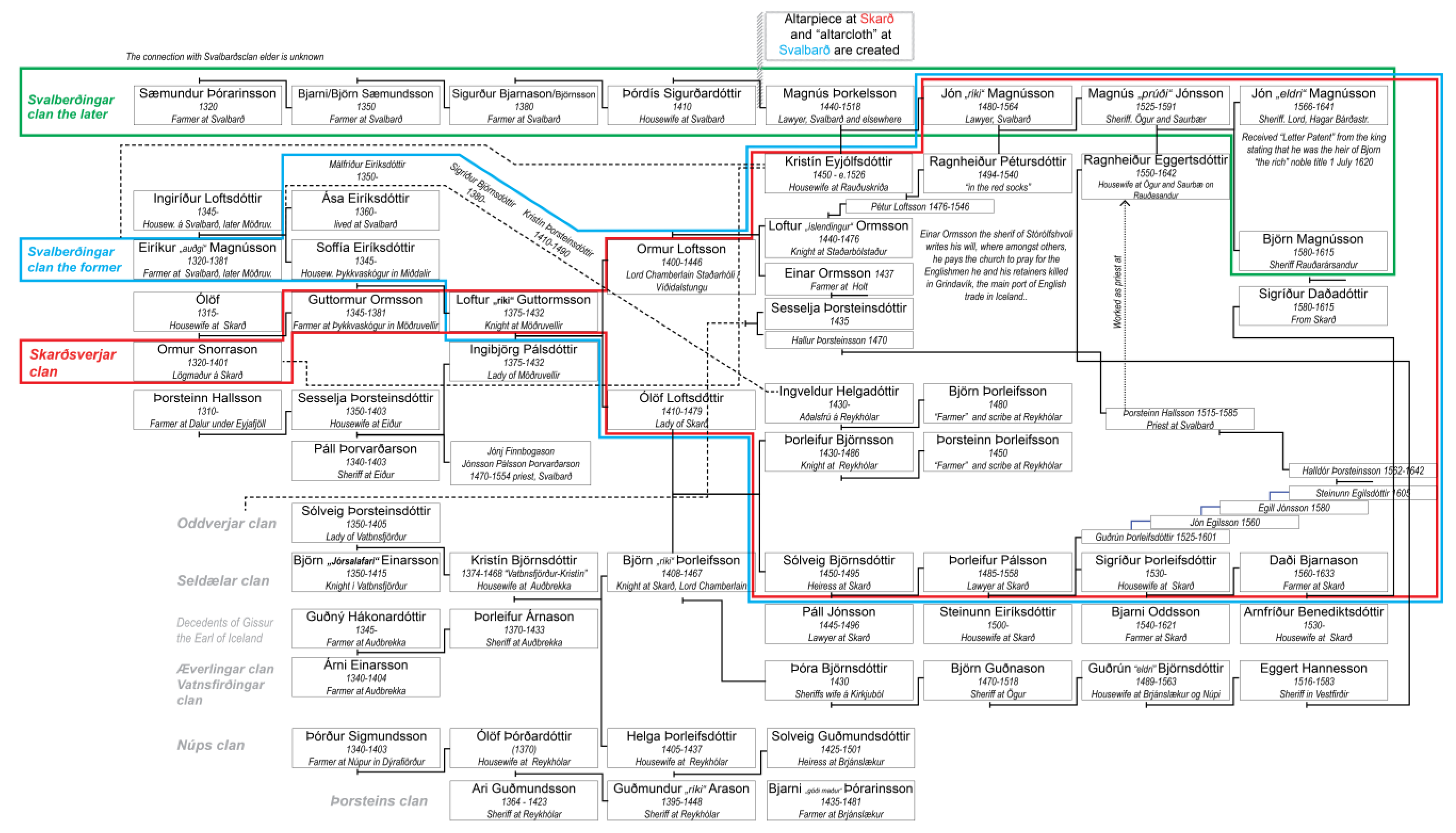 Religions 14 00559 g005