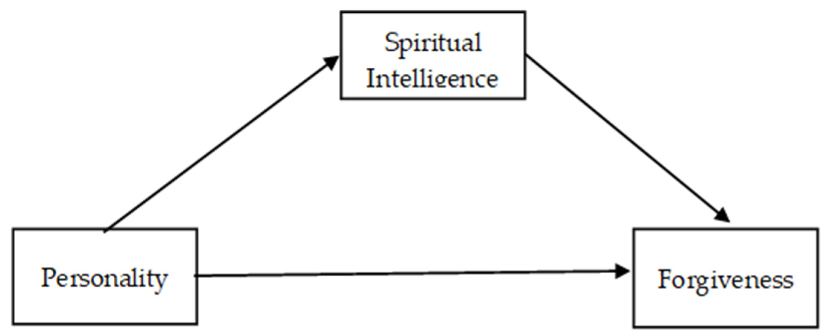 Religions 14 00574 g001