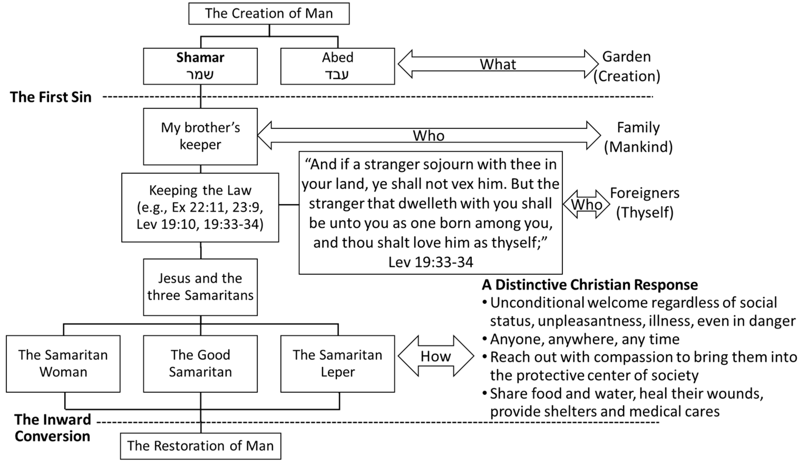 Religions 14 00600 g002