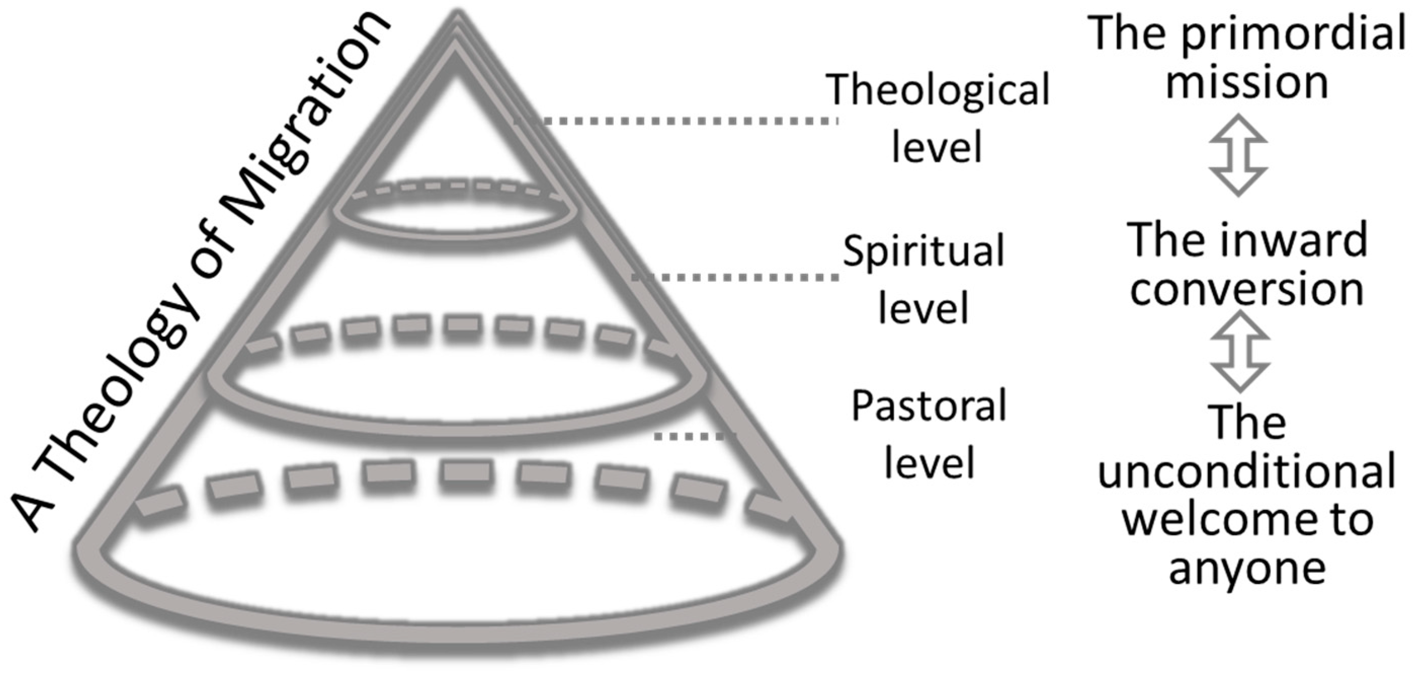 Religions 14 00600 g003