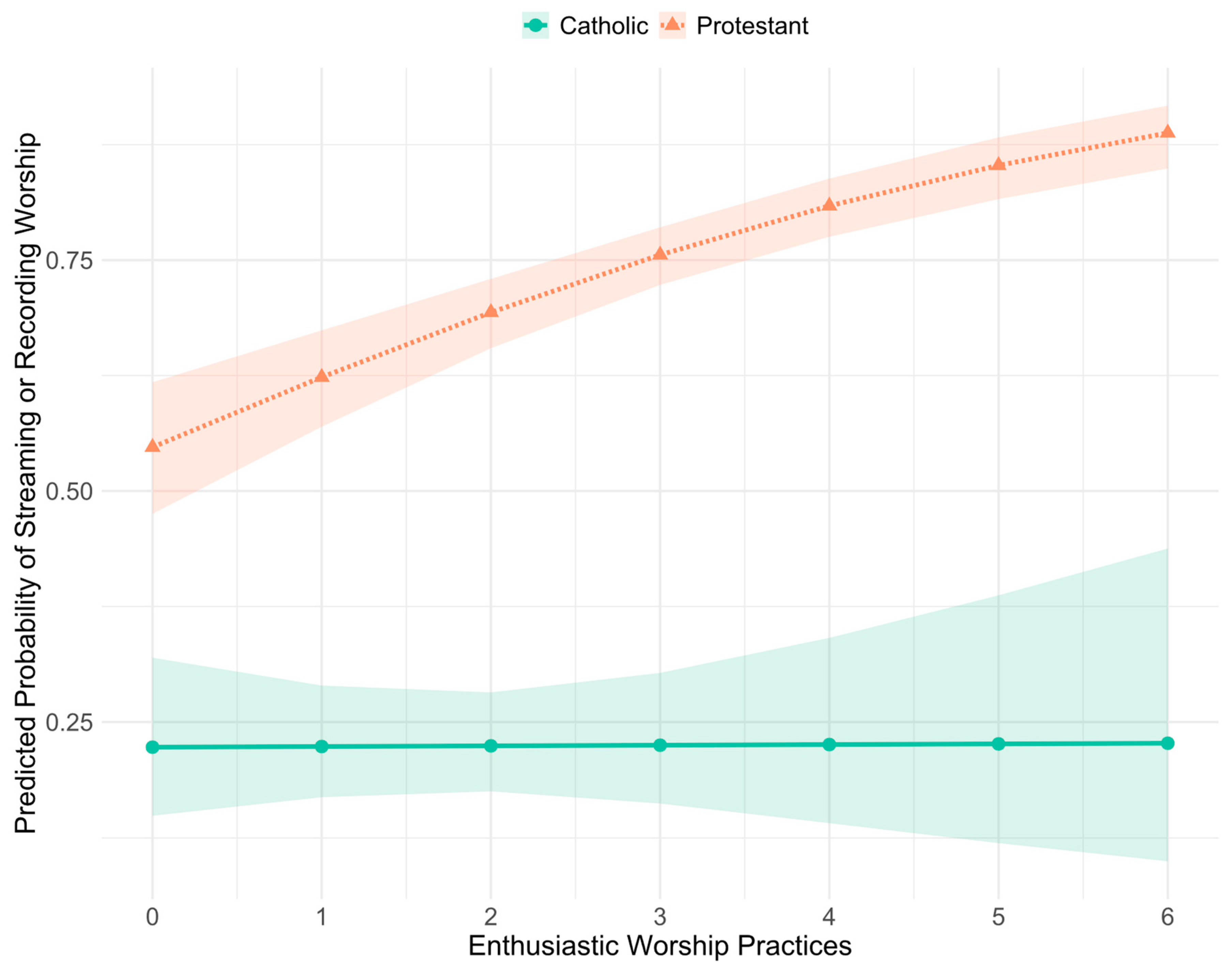 Religions 14 00641 g003 Religions 14 00641 g003