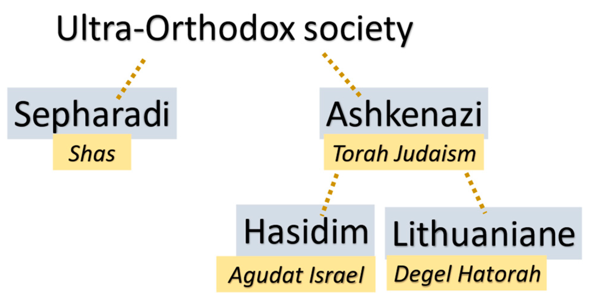 Religions 14 00650 g001