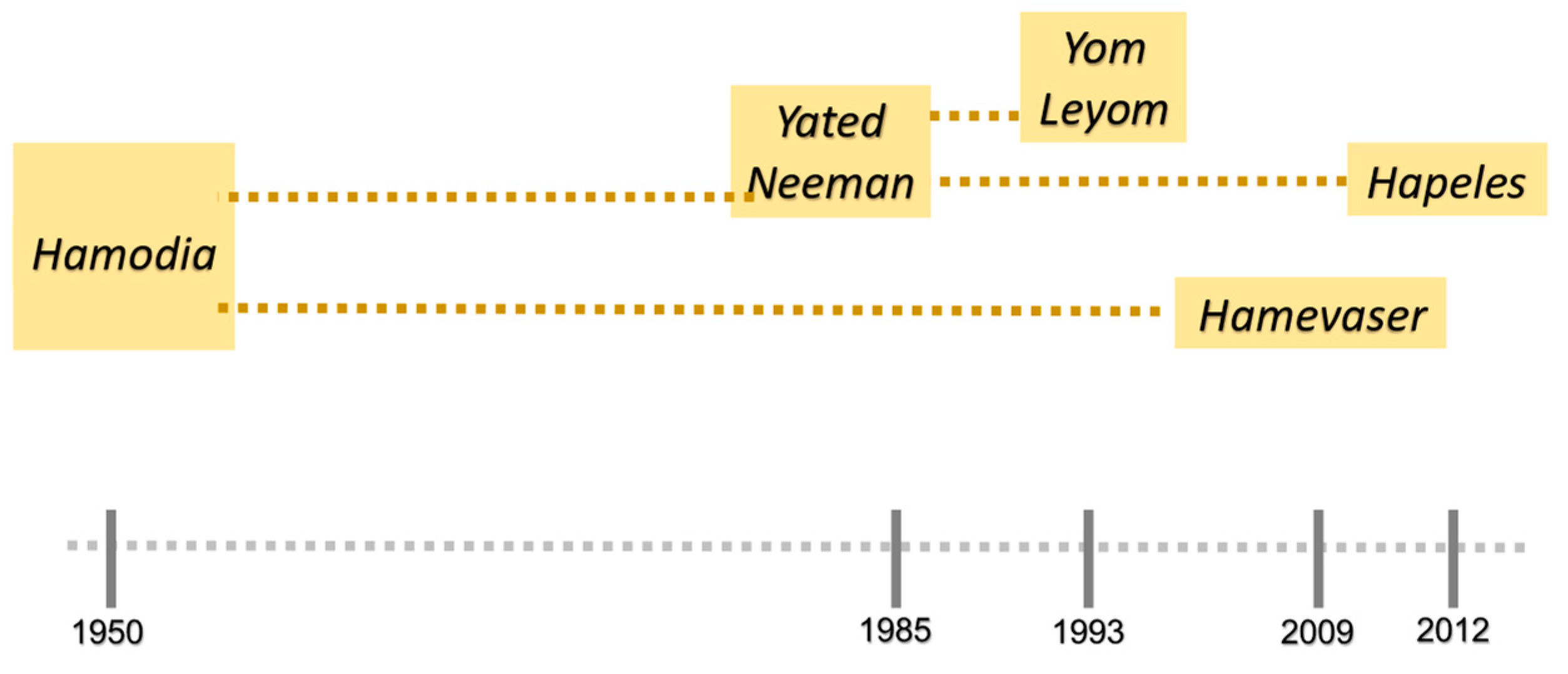Religions 14 00650 g003