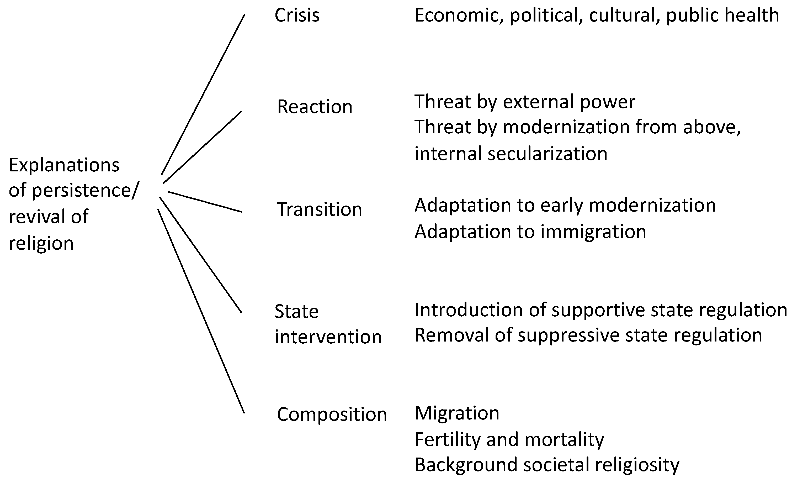 Religions 14 00723 g001
