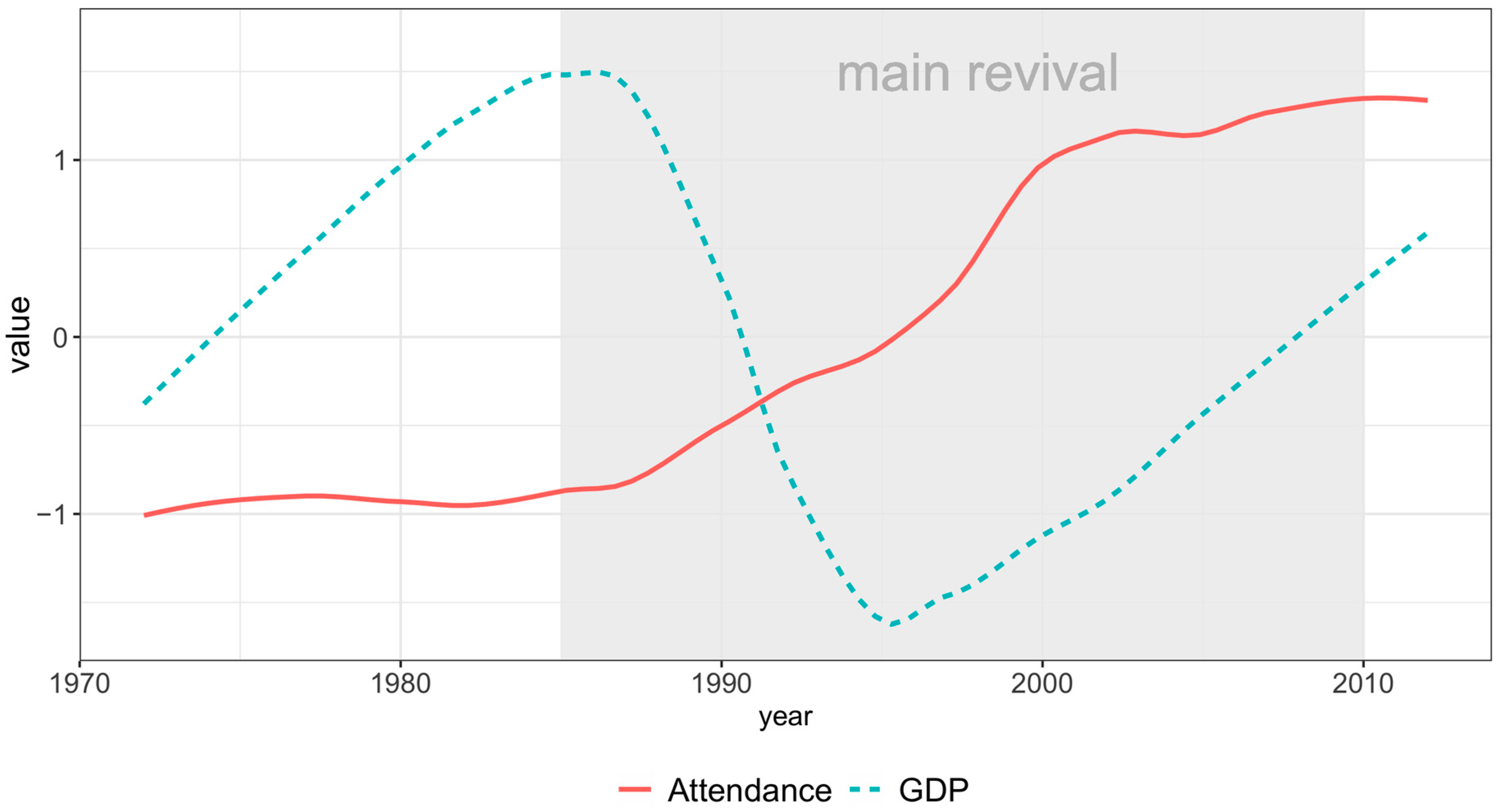 Religions 14 00723 g002