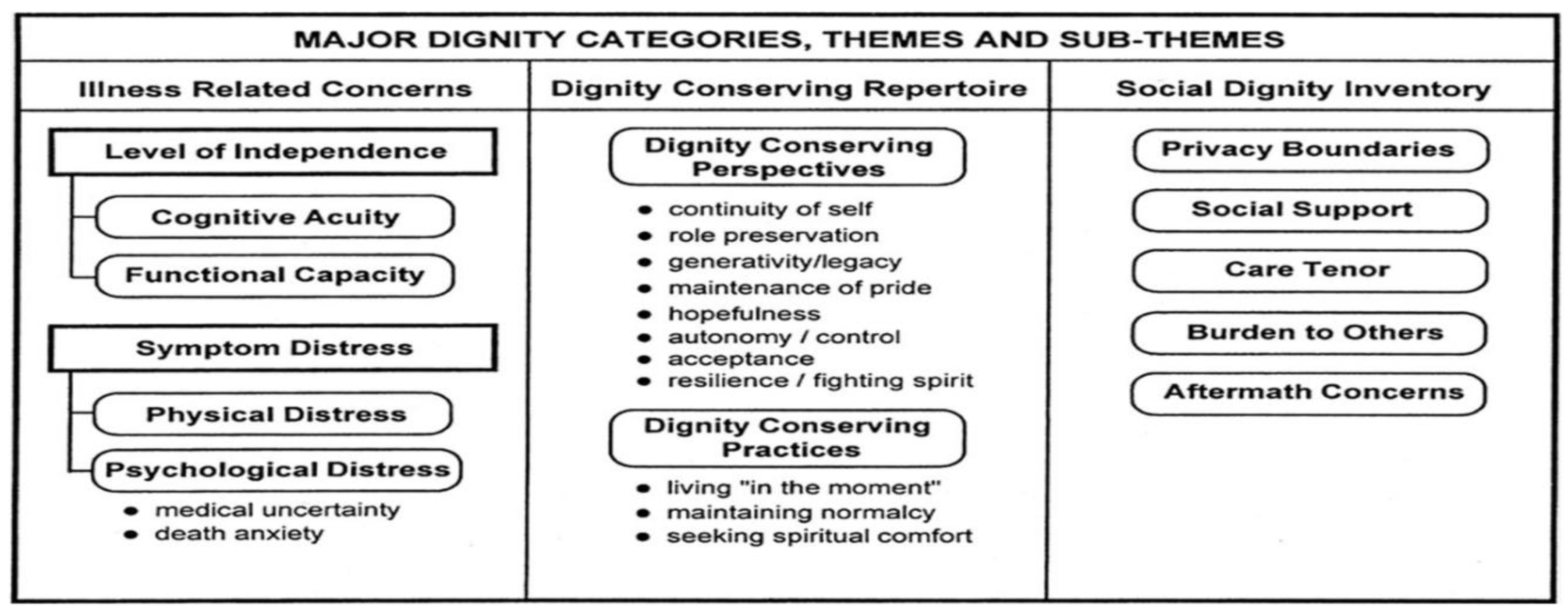 Religions 14 00757 sch001