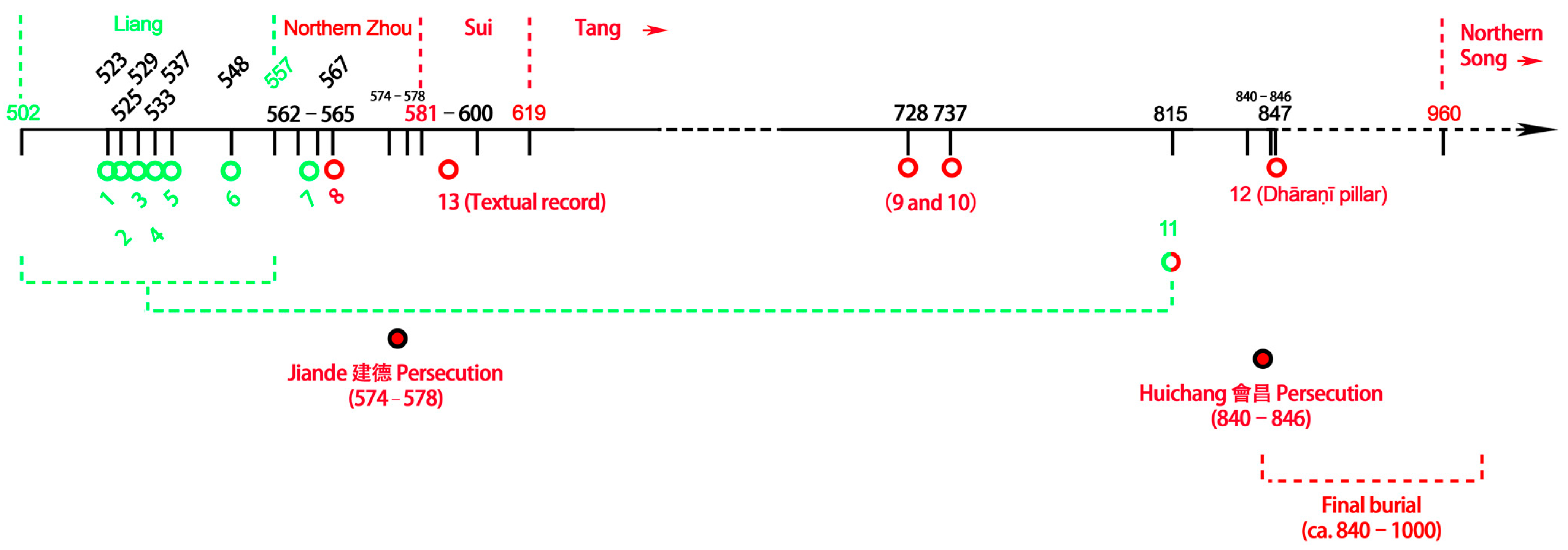 Religions 14 00759 g007