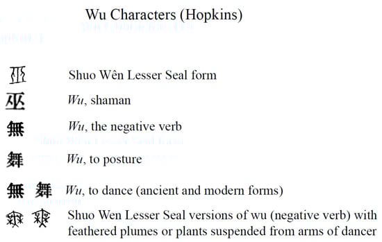 Religions 14 00852 g002