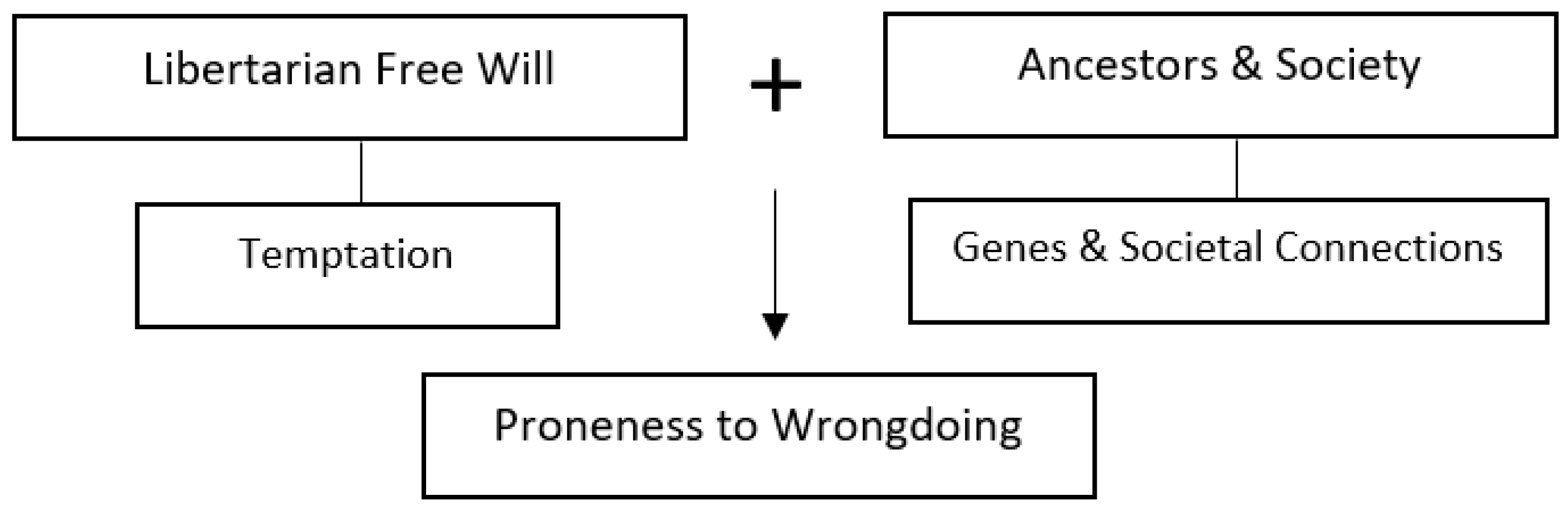 Religions 14 00961 g001