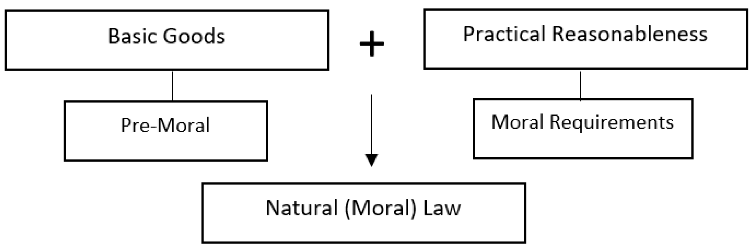 Religions 14 00961 g002