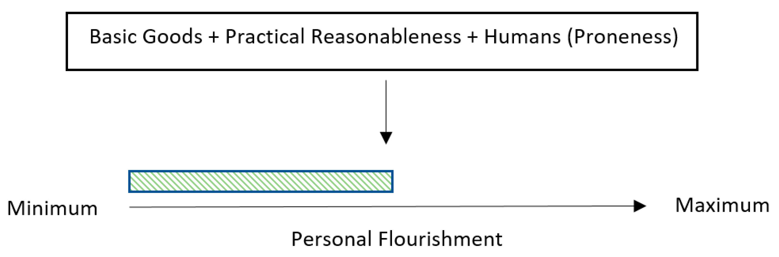 Religions 14 00961 g003