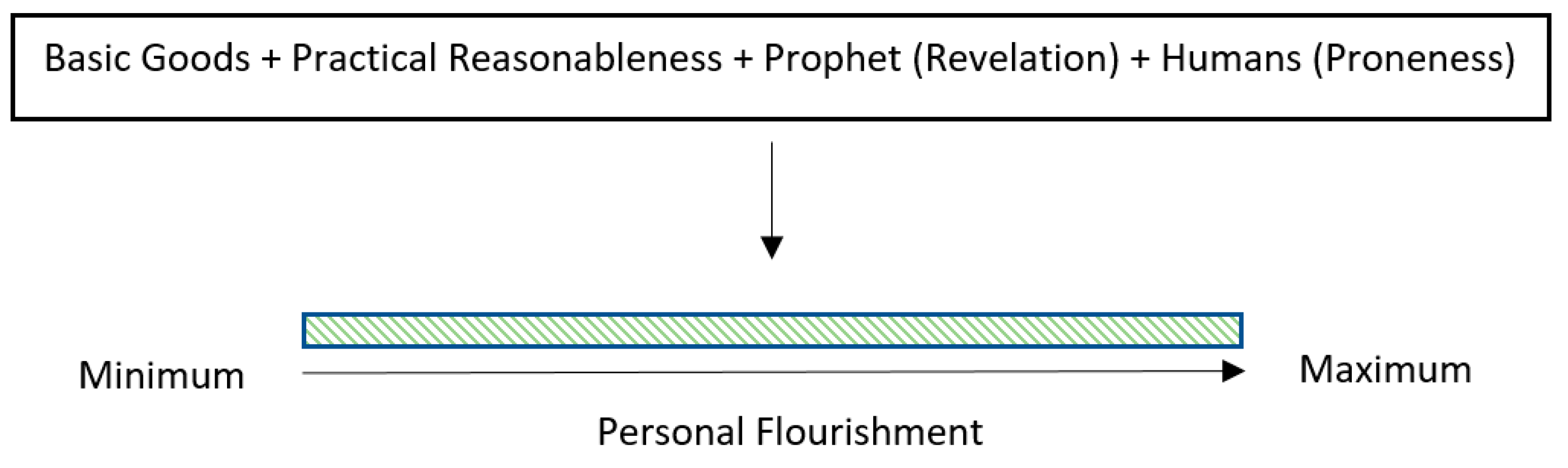 Religions 14 00961 g004