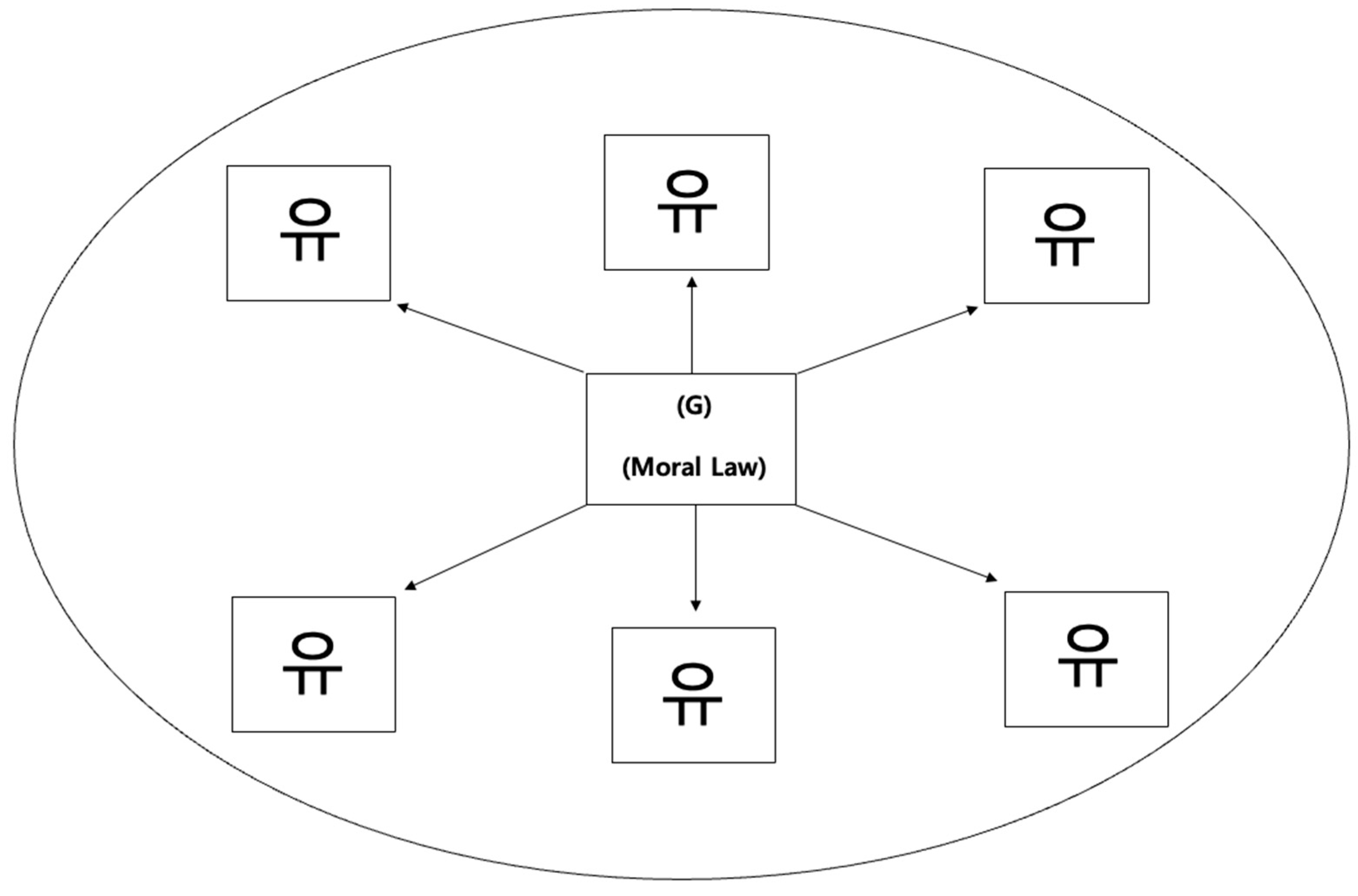 Religions 14 00961 g005