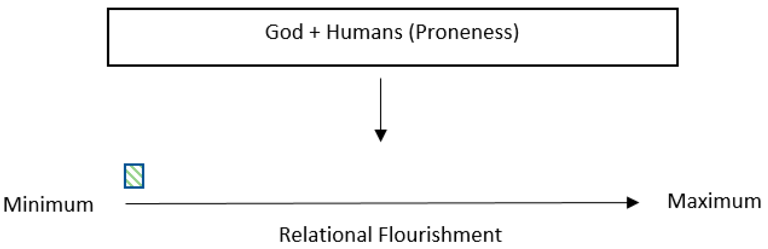 Religions 14 00961 g010