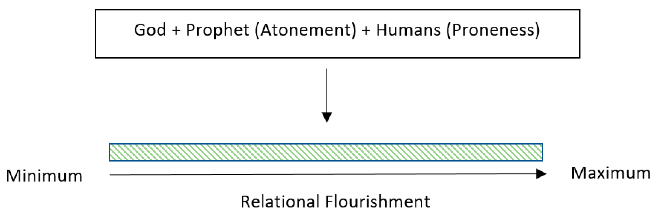 Religions 14 00961 g011
