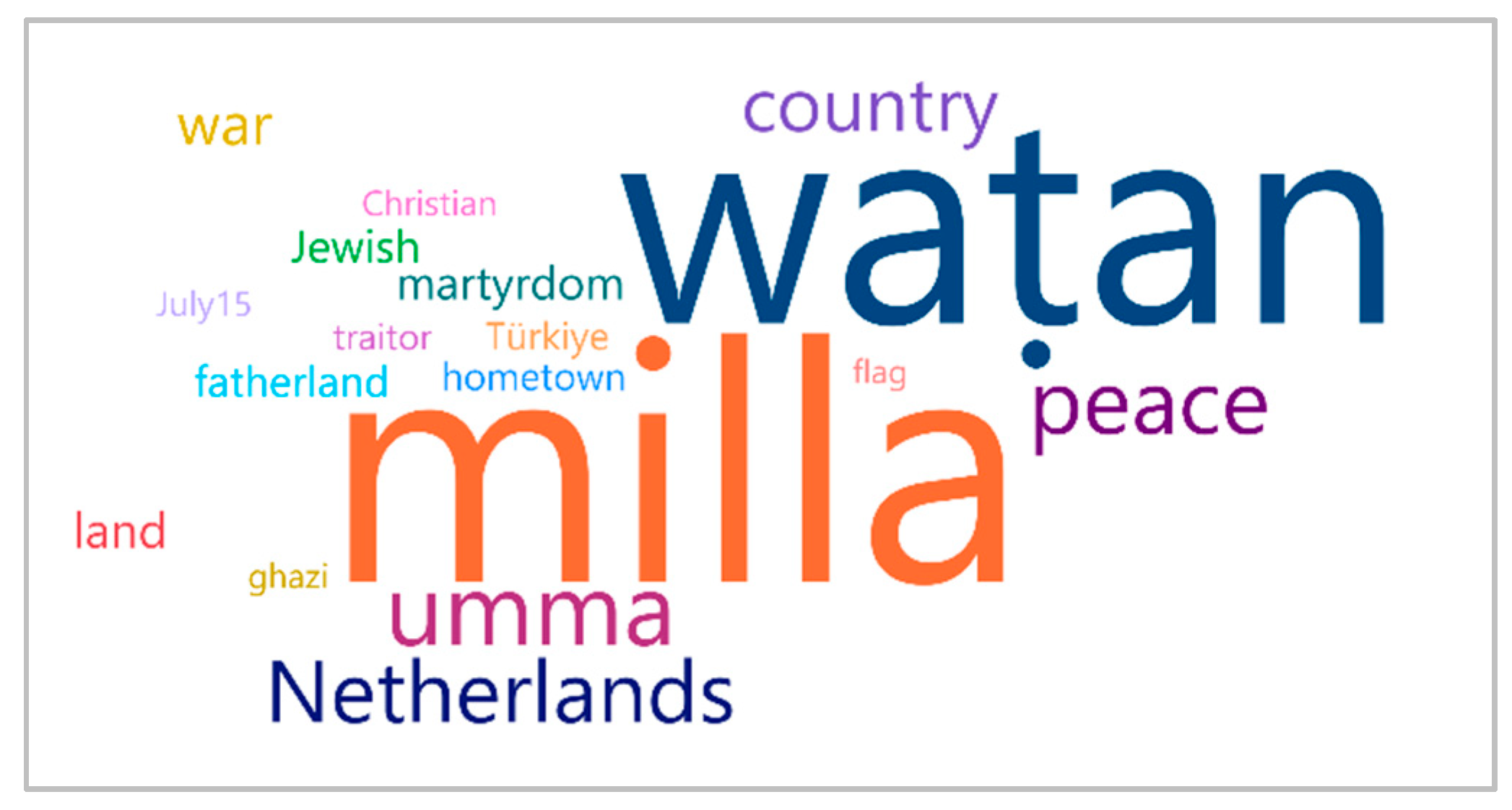 Religions 14 00990 g001 Religions 14 00990 g001