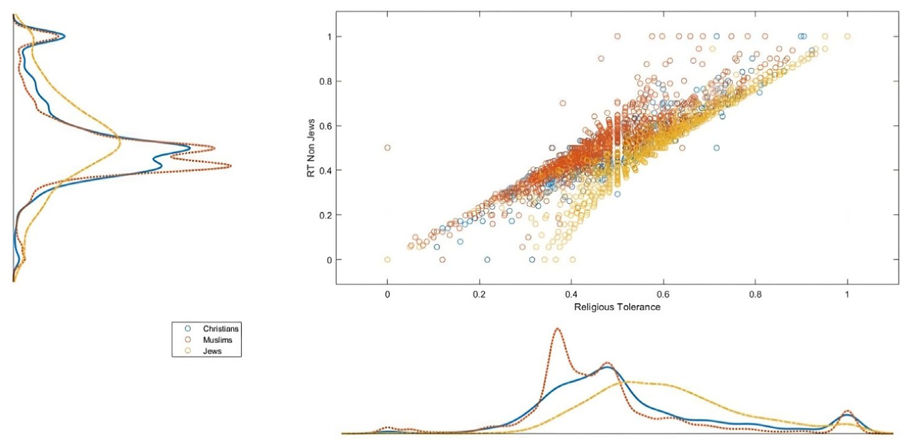Religions 14 01218 g001